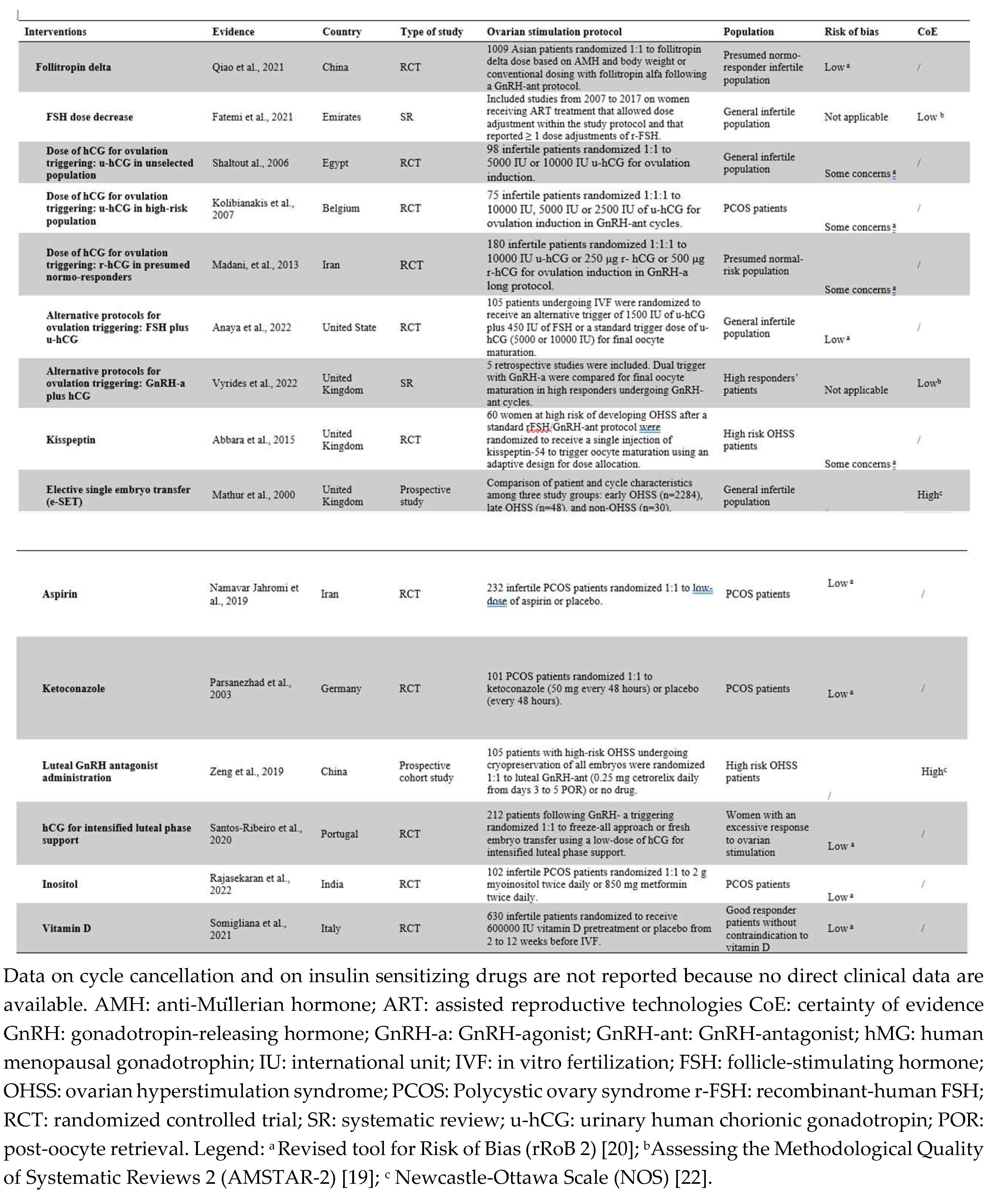 Preprints 82161 i002