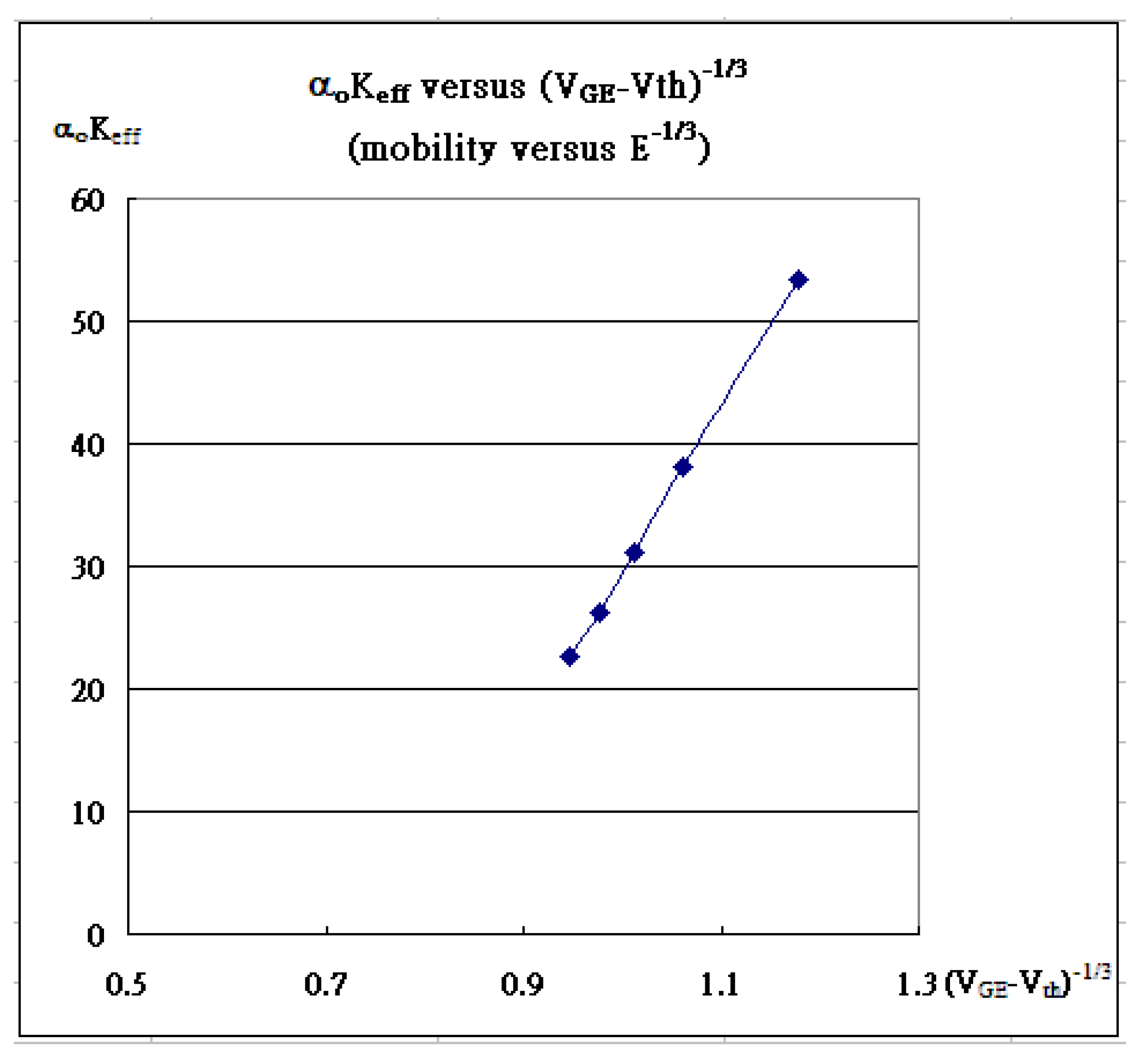 Preprints 102460 g005