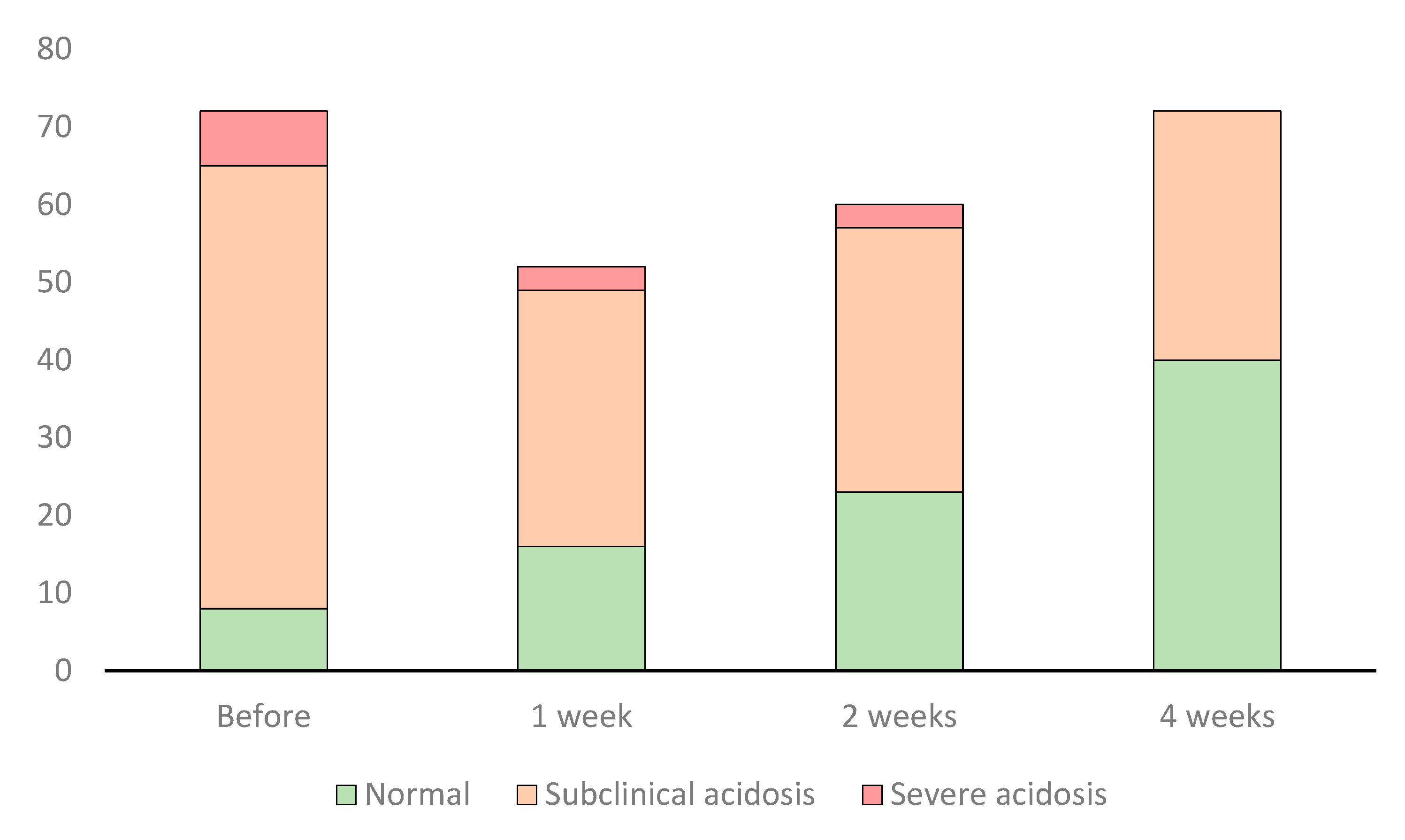 Preprints 78901 g002