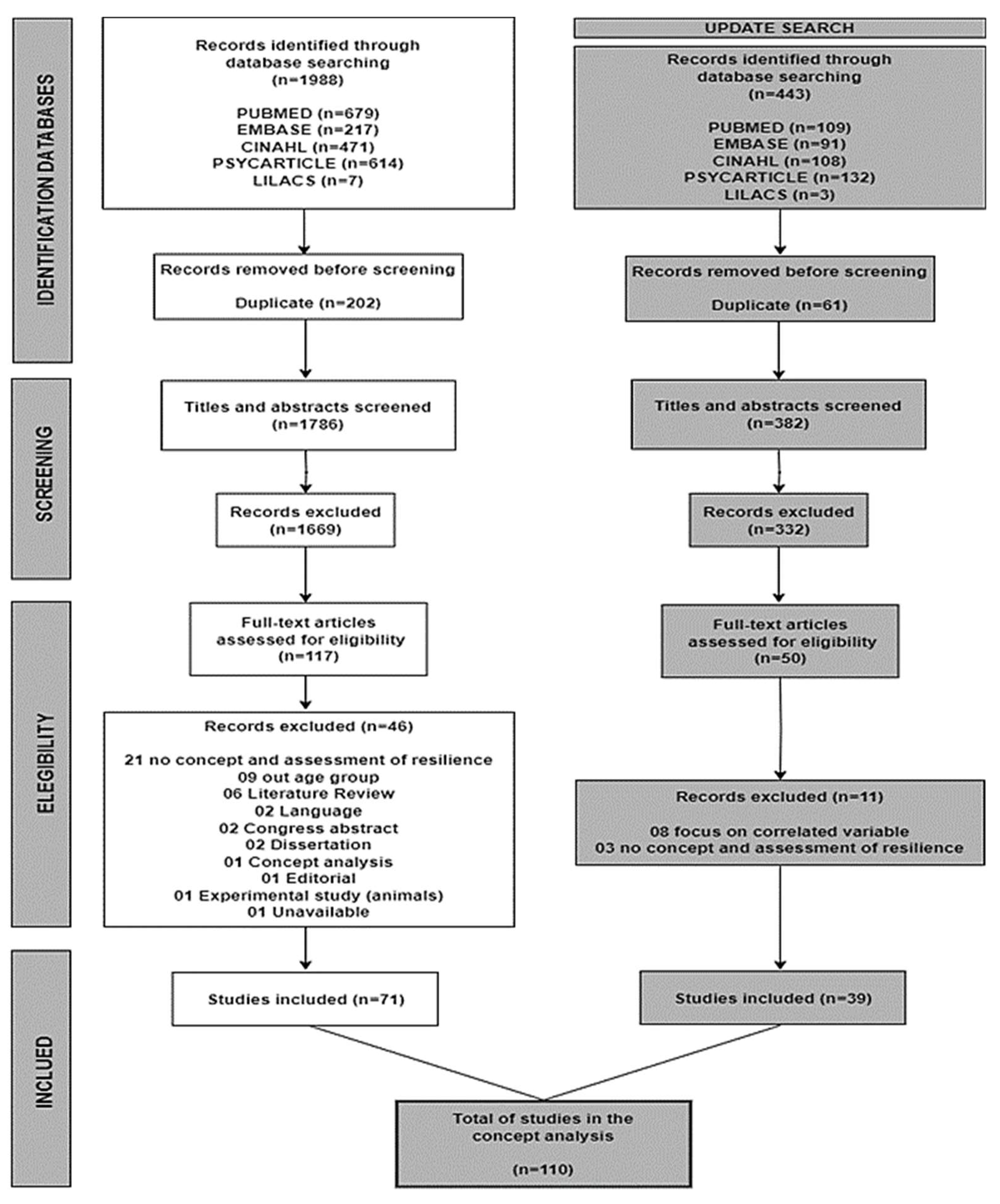 Preprints 82133 g001