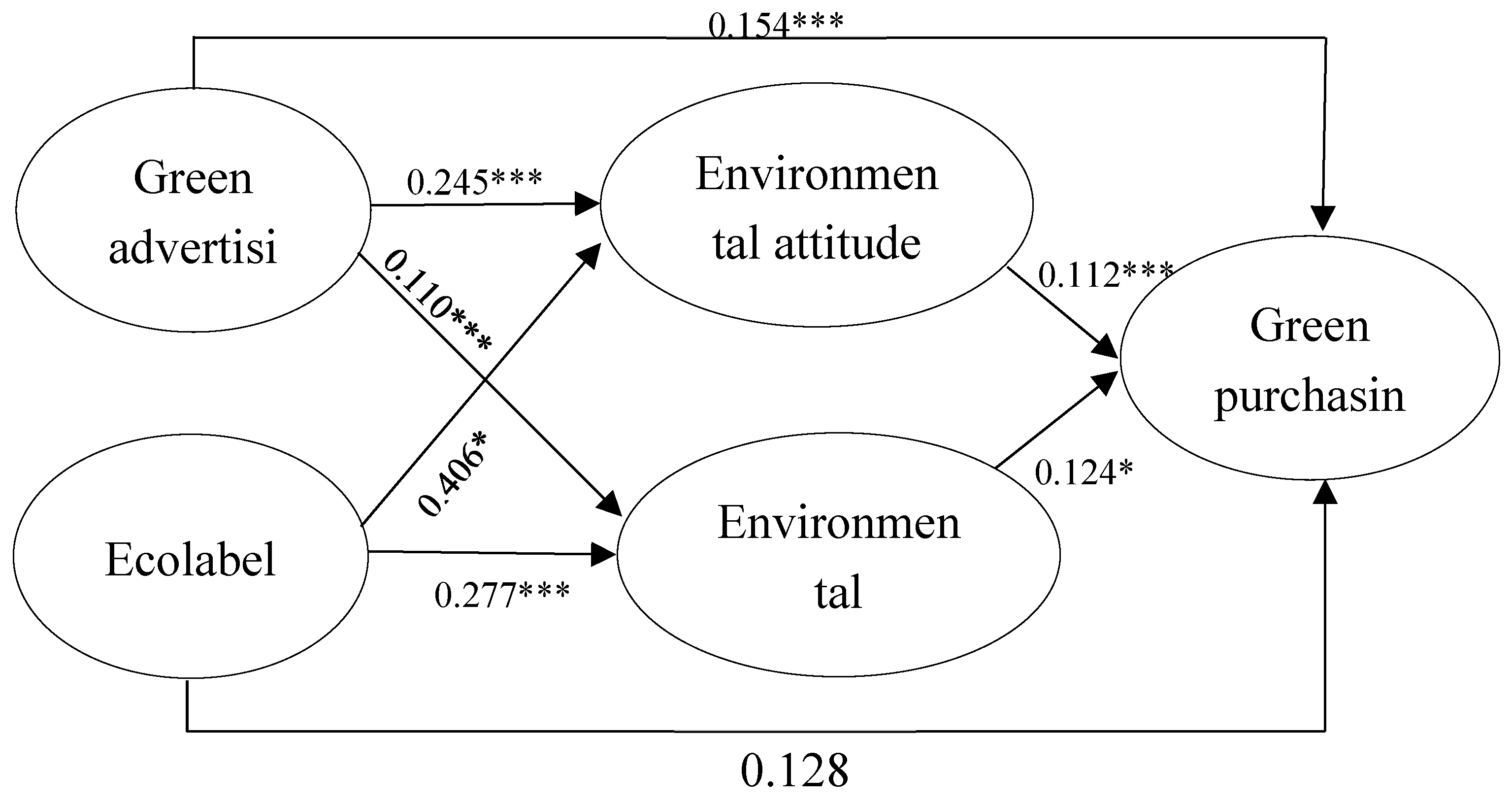 Preprints 93836 g002