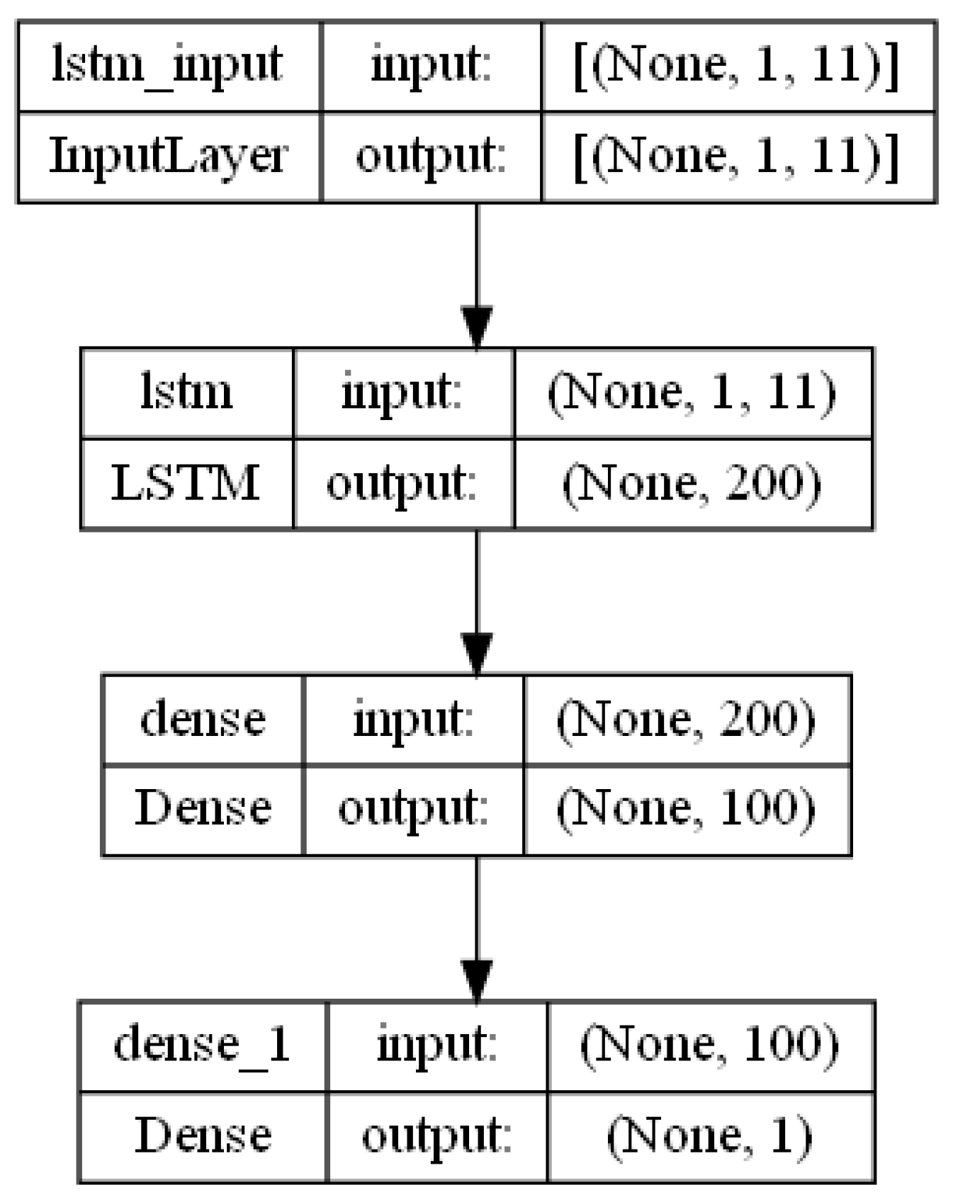 Preprints 90854 g001