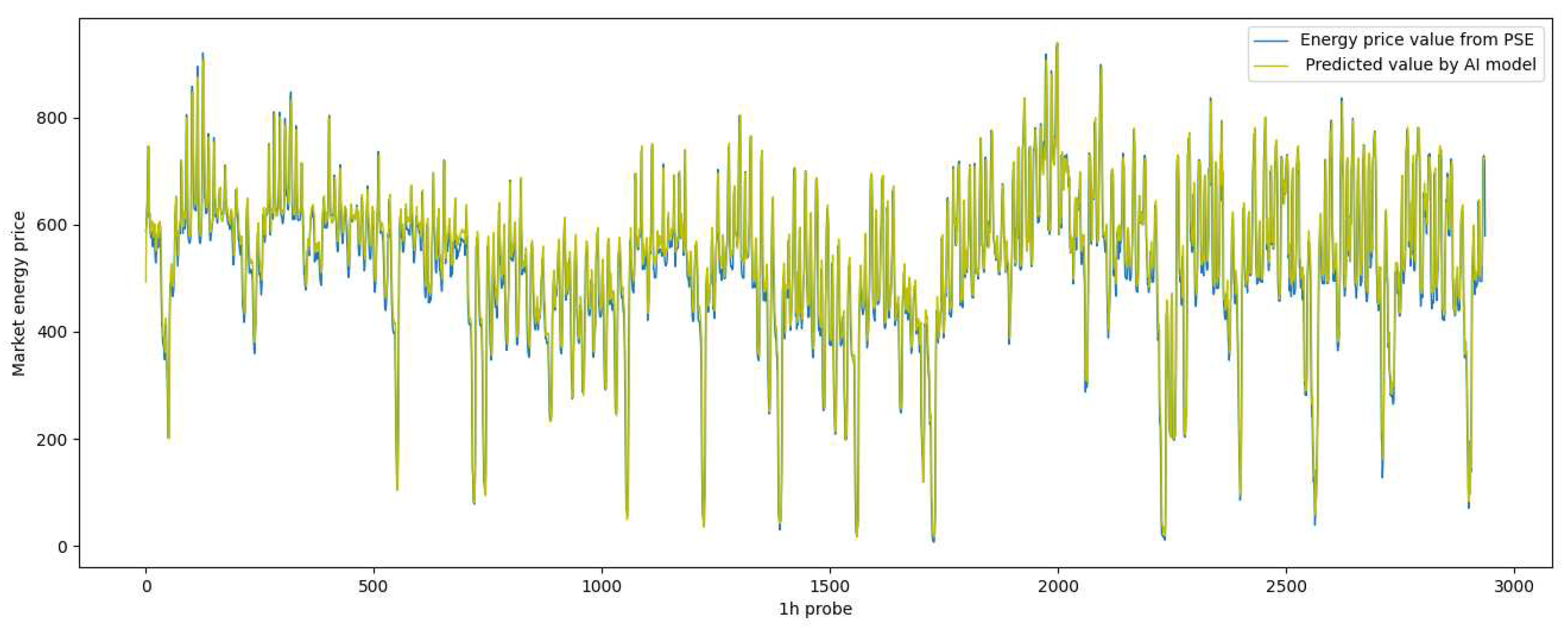 Preprints 90854 g002