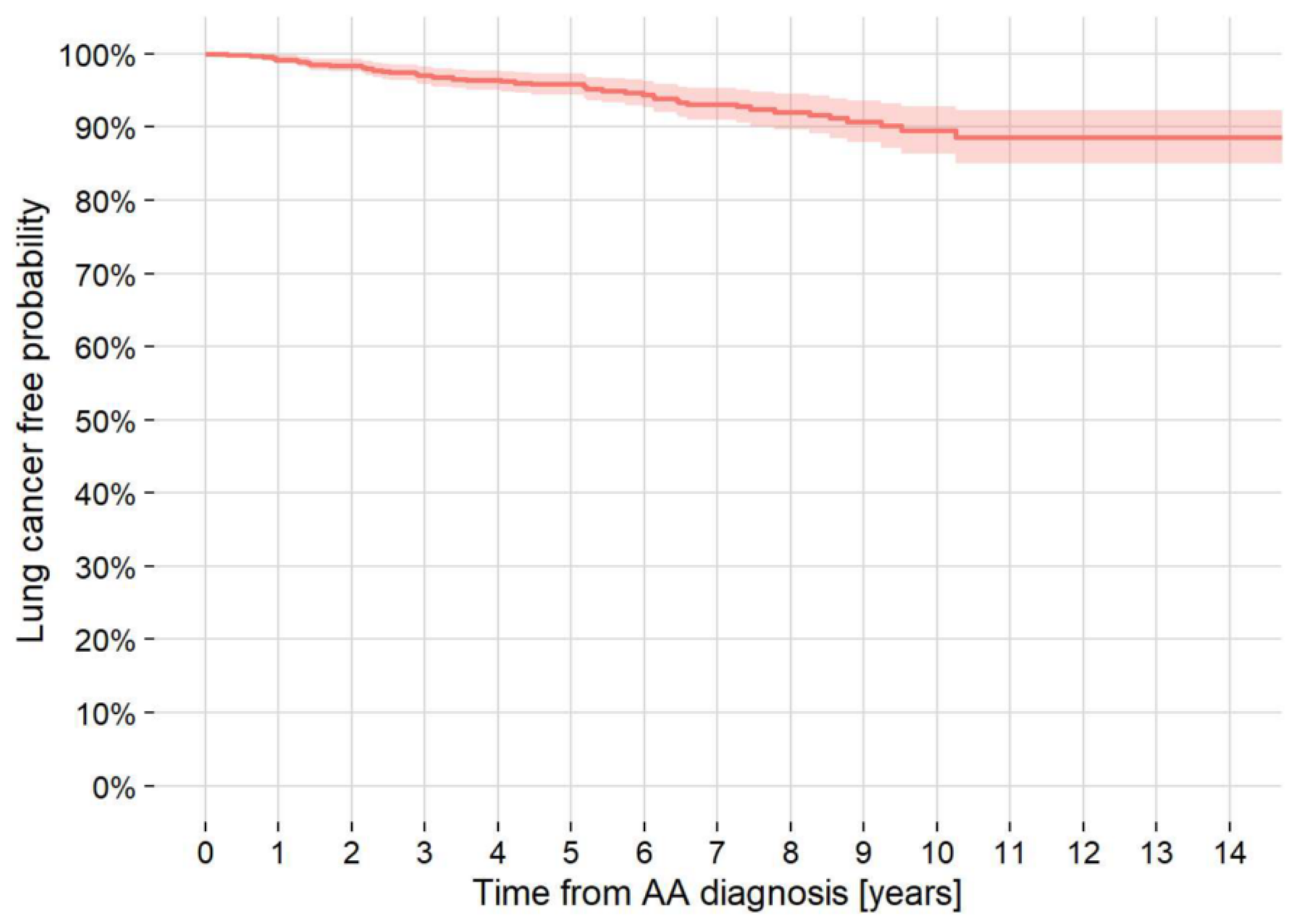 Preprints 119934 g001