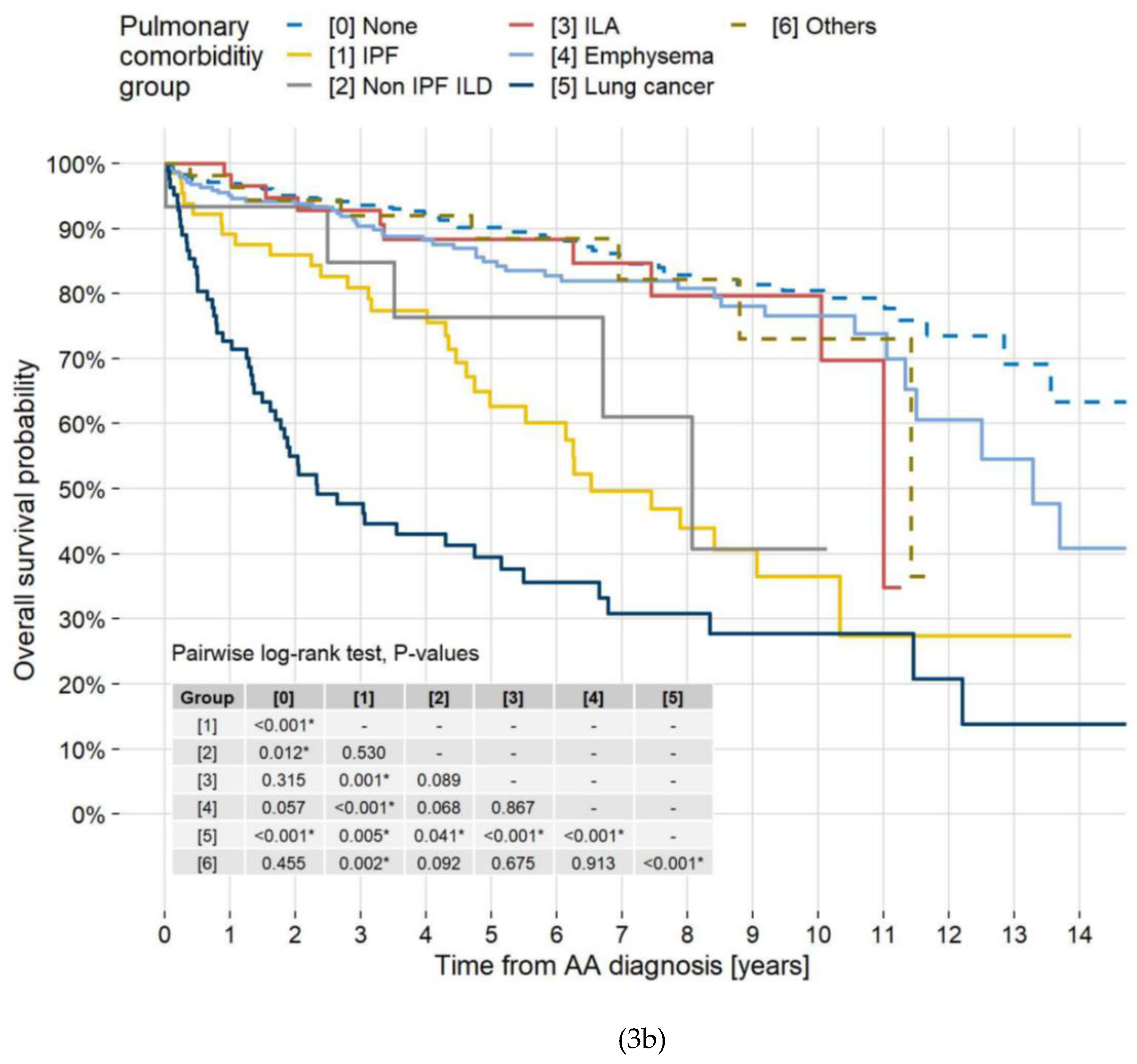 Preprints 119934 g003b