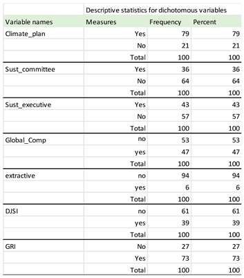 Preprints 85359 g0a1