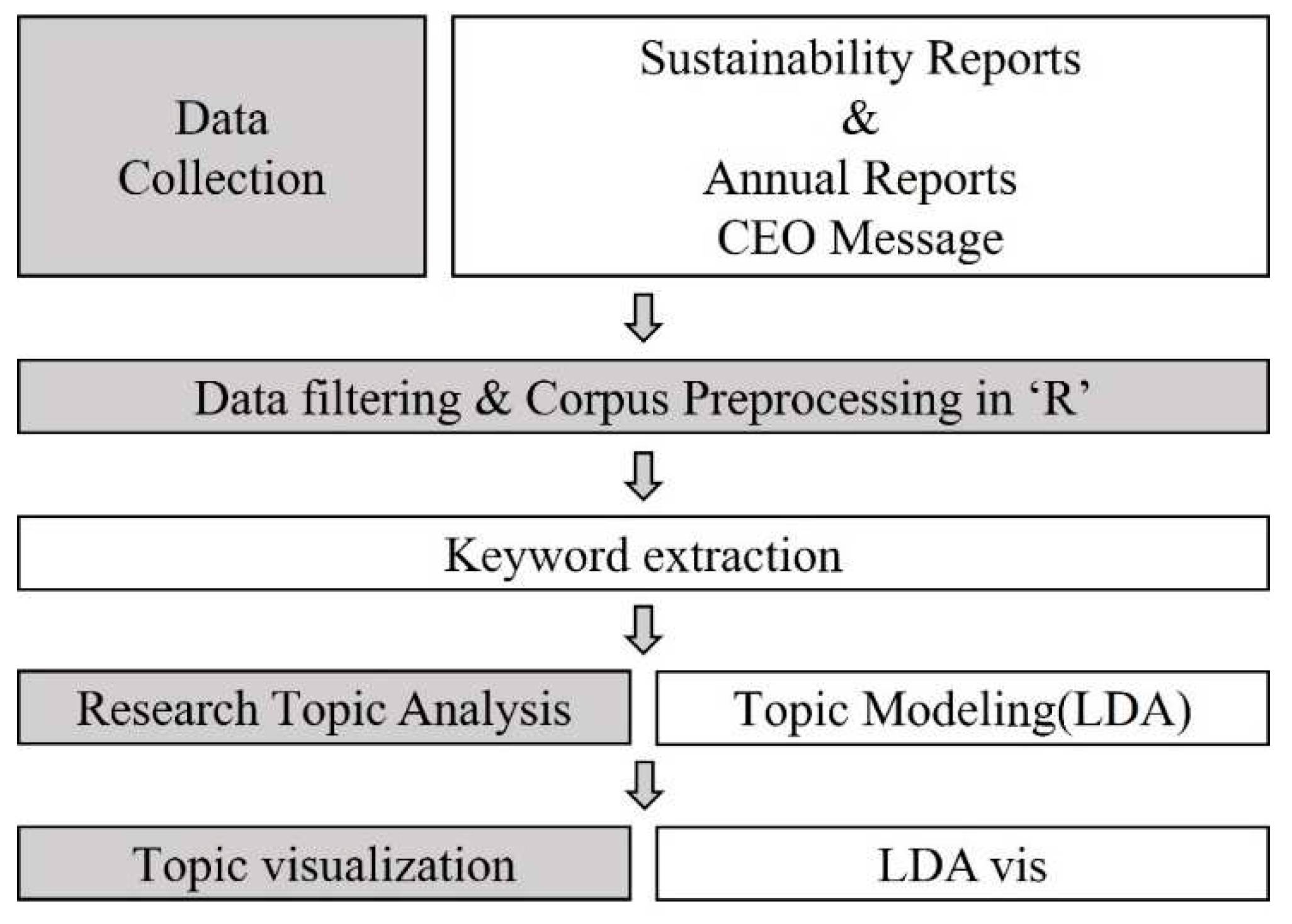 Preprints 97831 g001