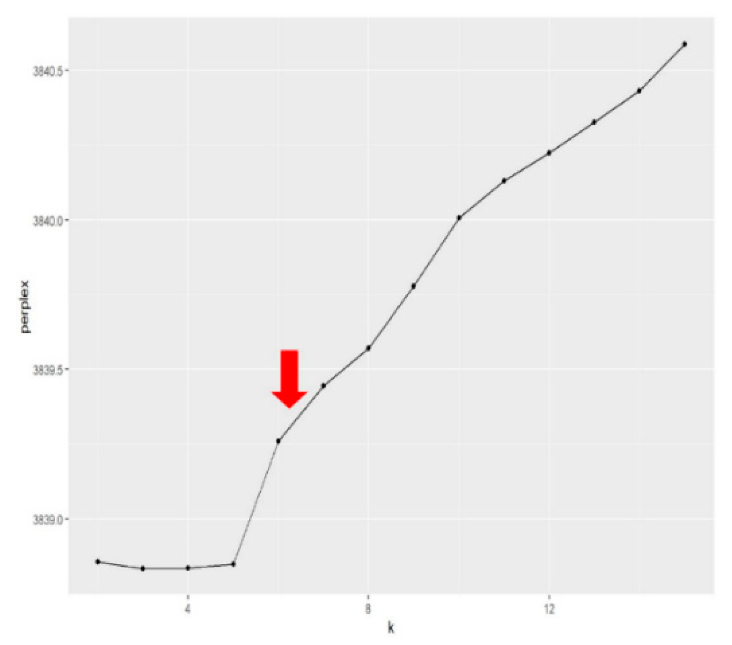 Preprints 97831 g003