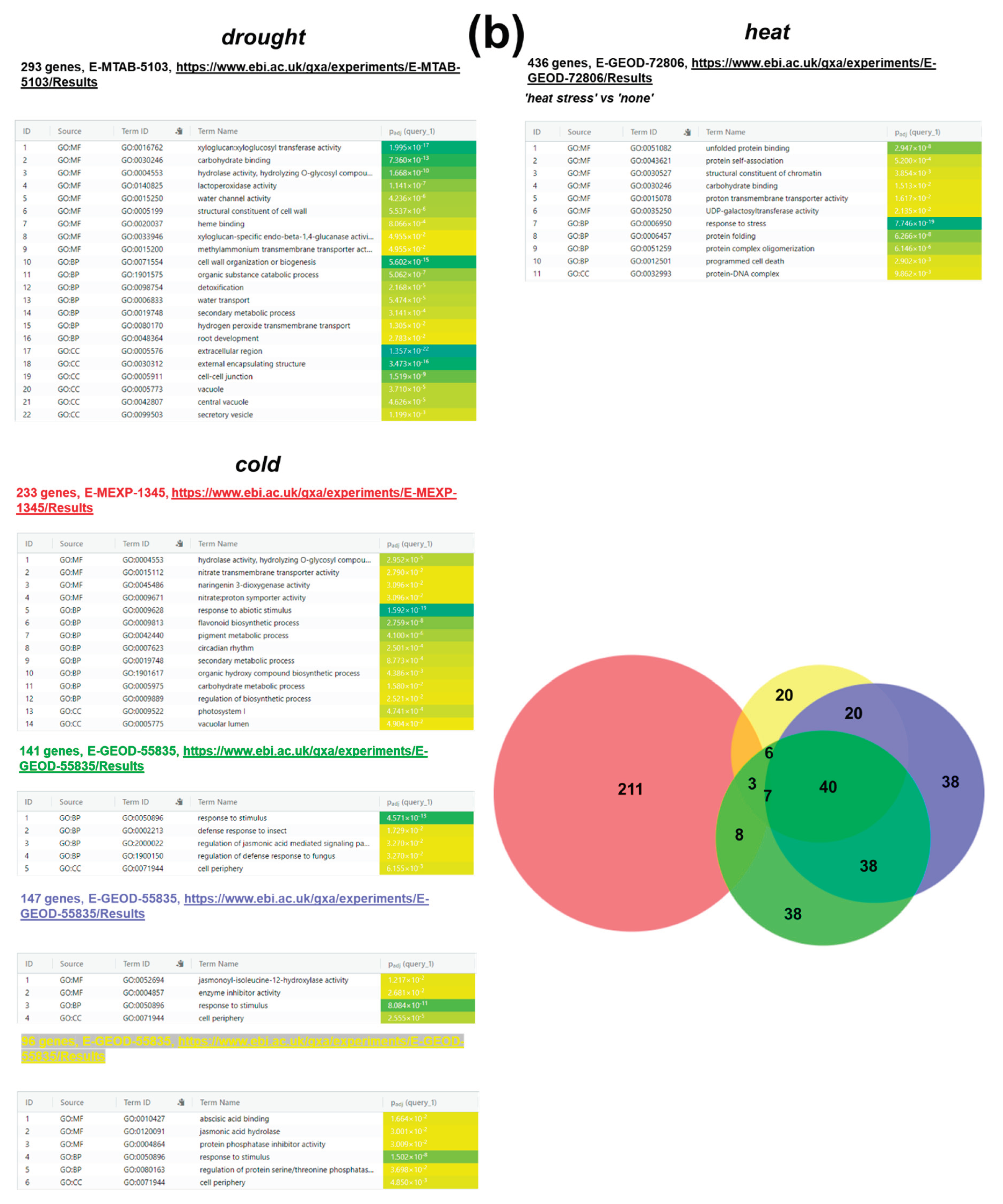 Preprints 102334 g004b