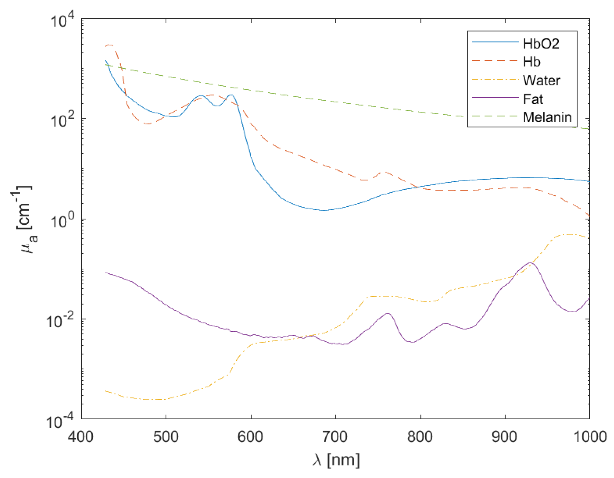 Preprints 118342 g001