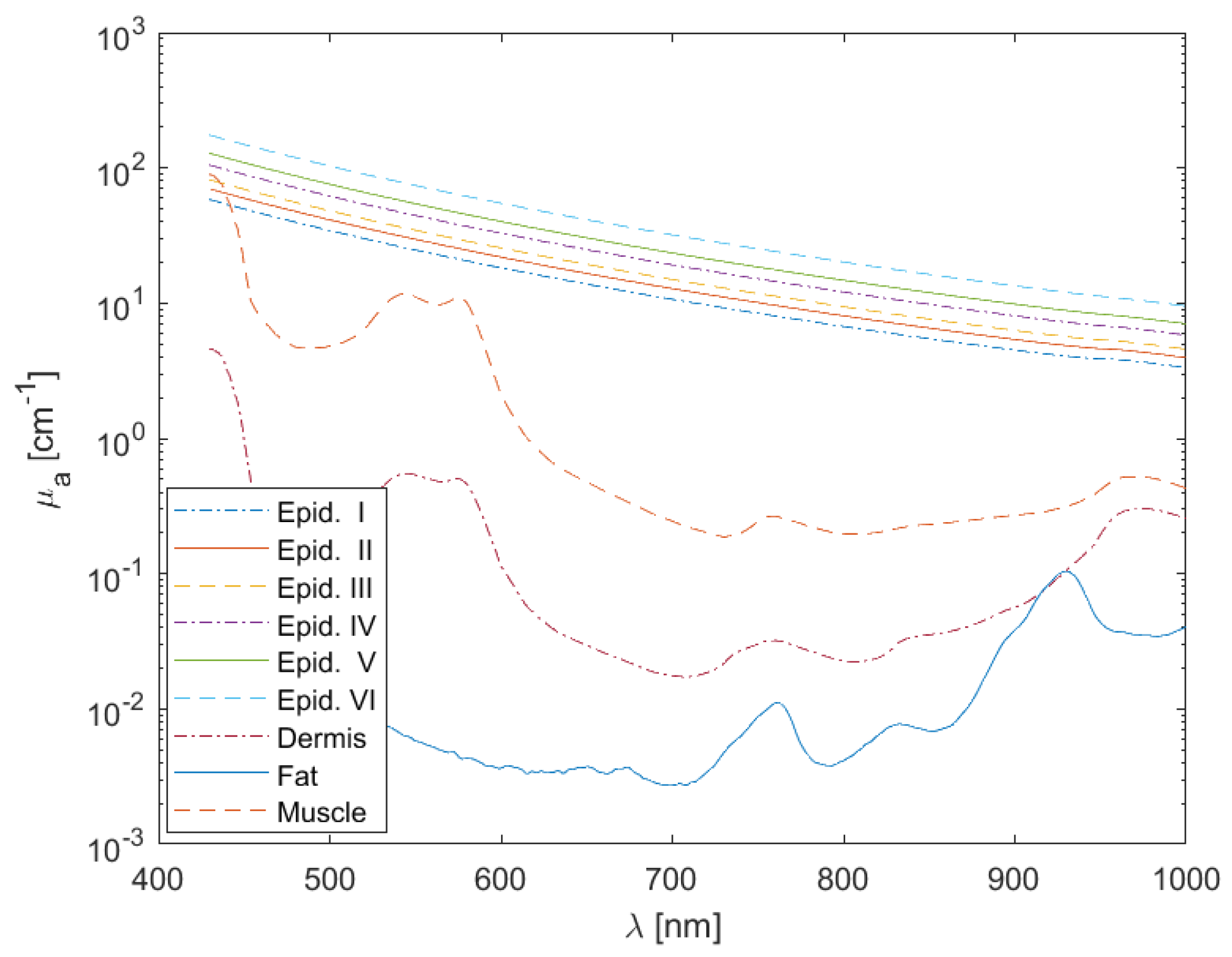 Preprints 118342 g002