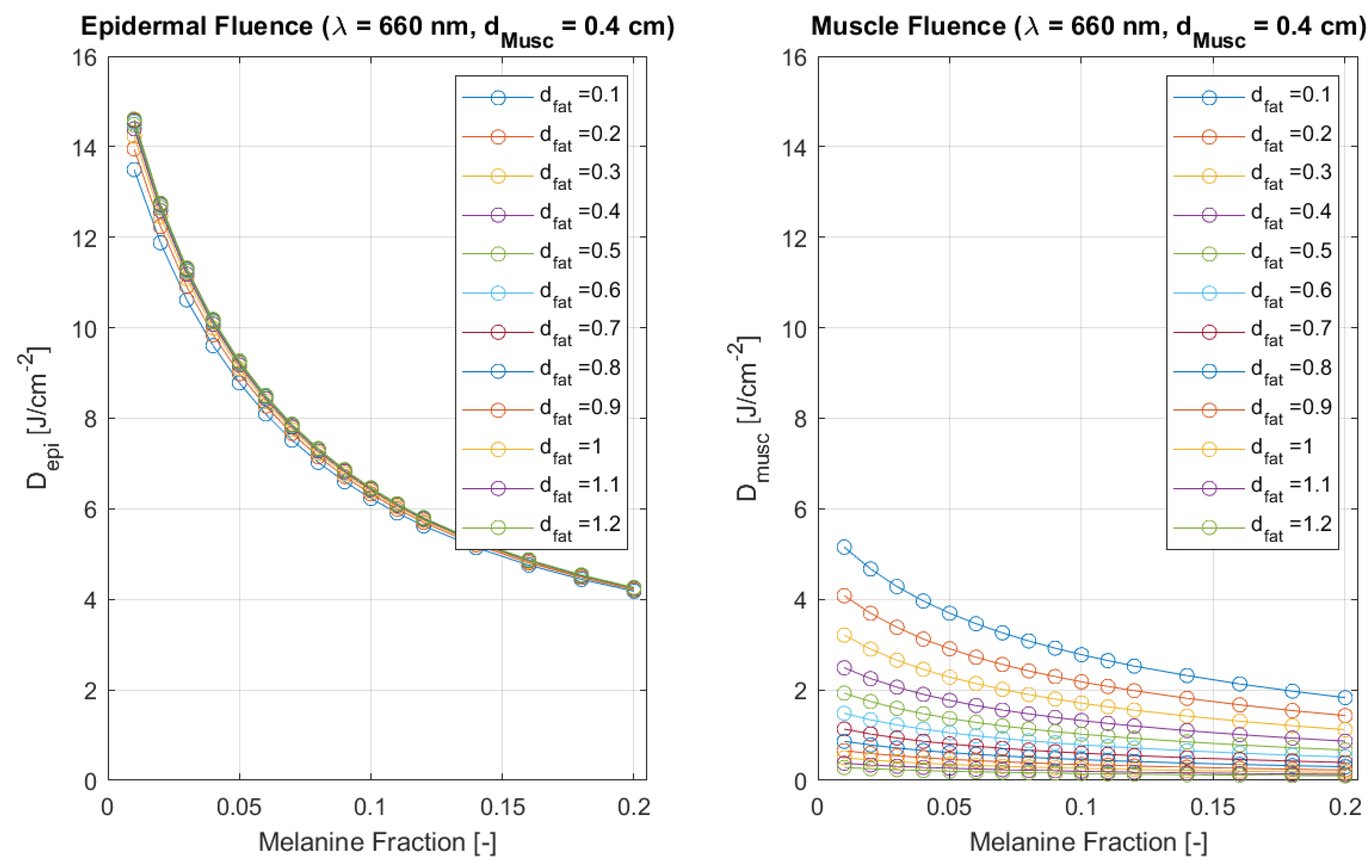 Preprints 118342 g005