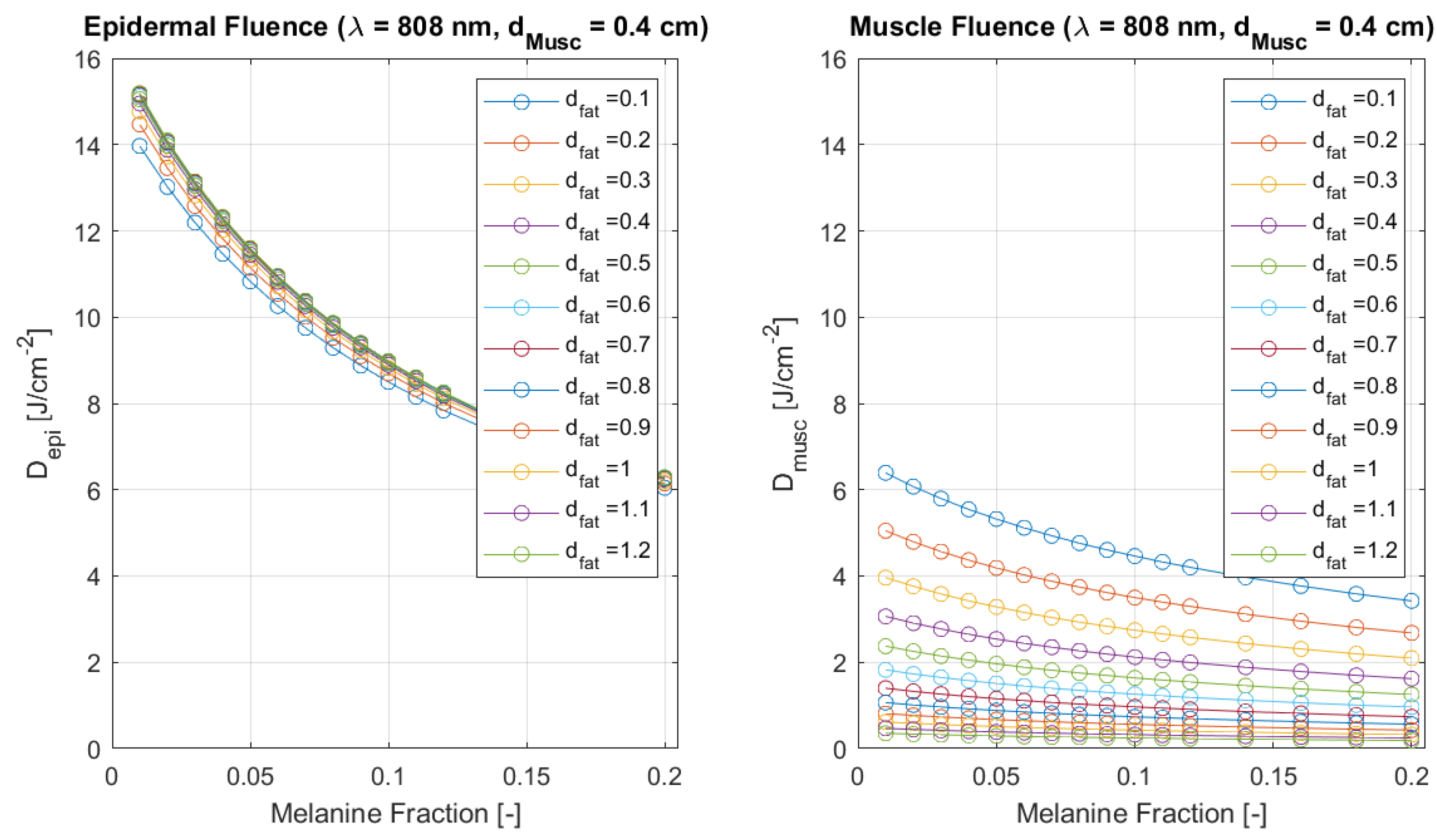 Preprints 118342 g006