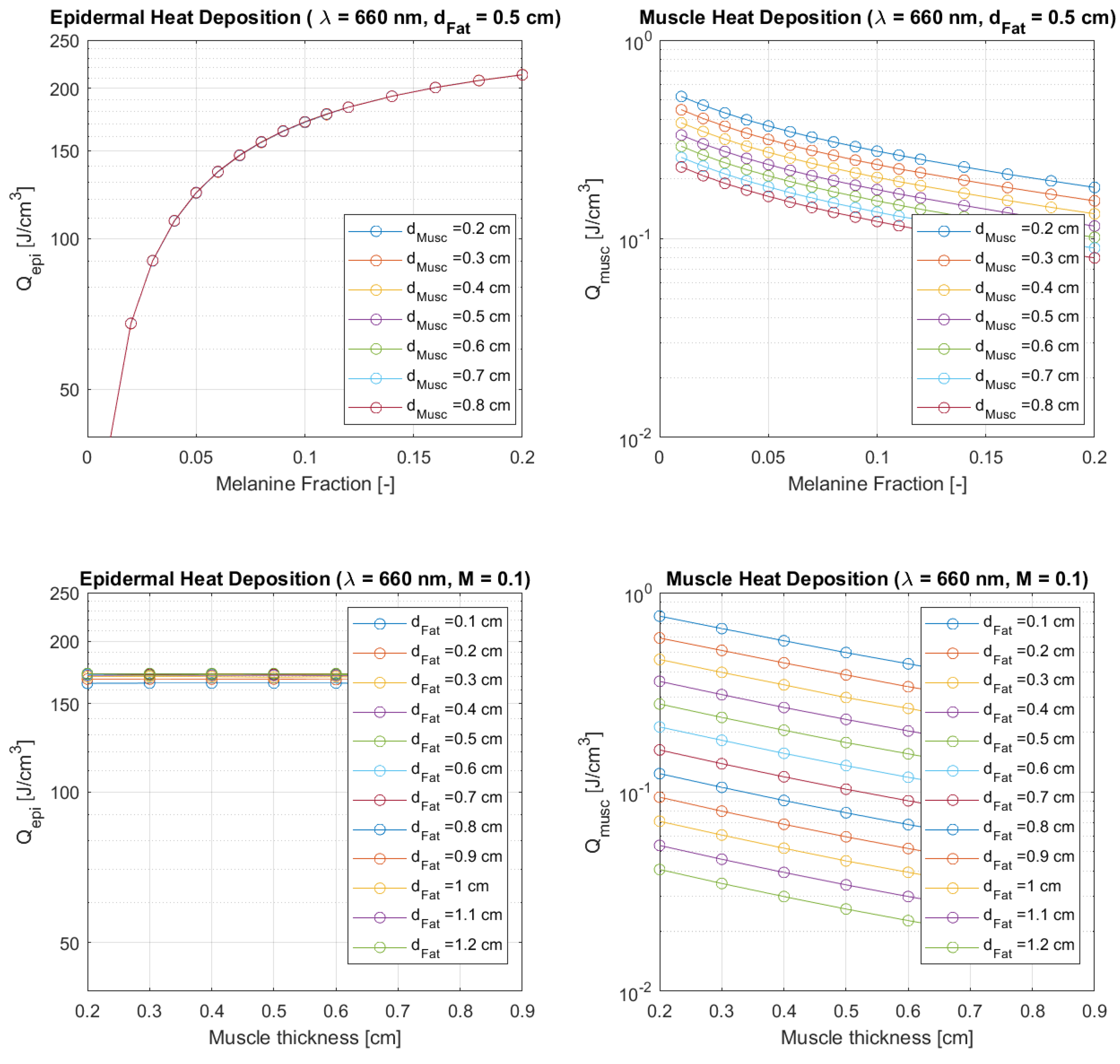 Preprints 118342 g007