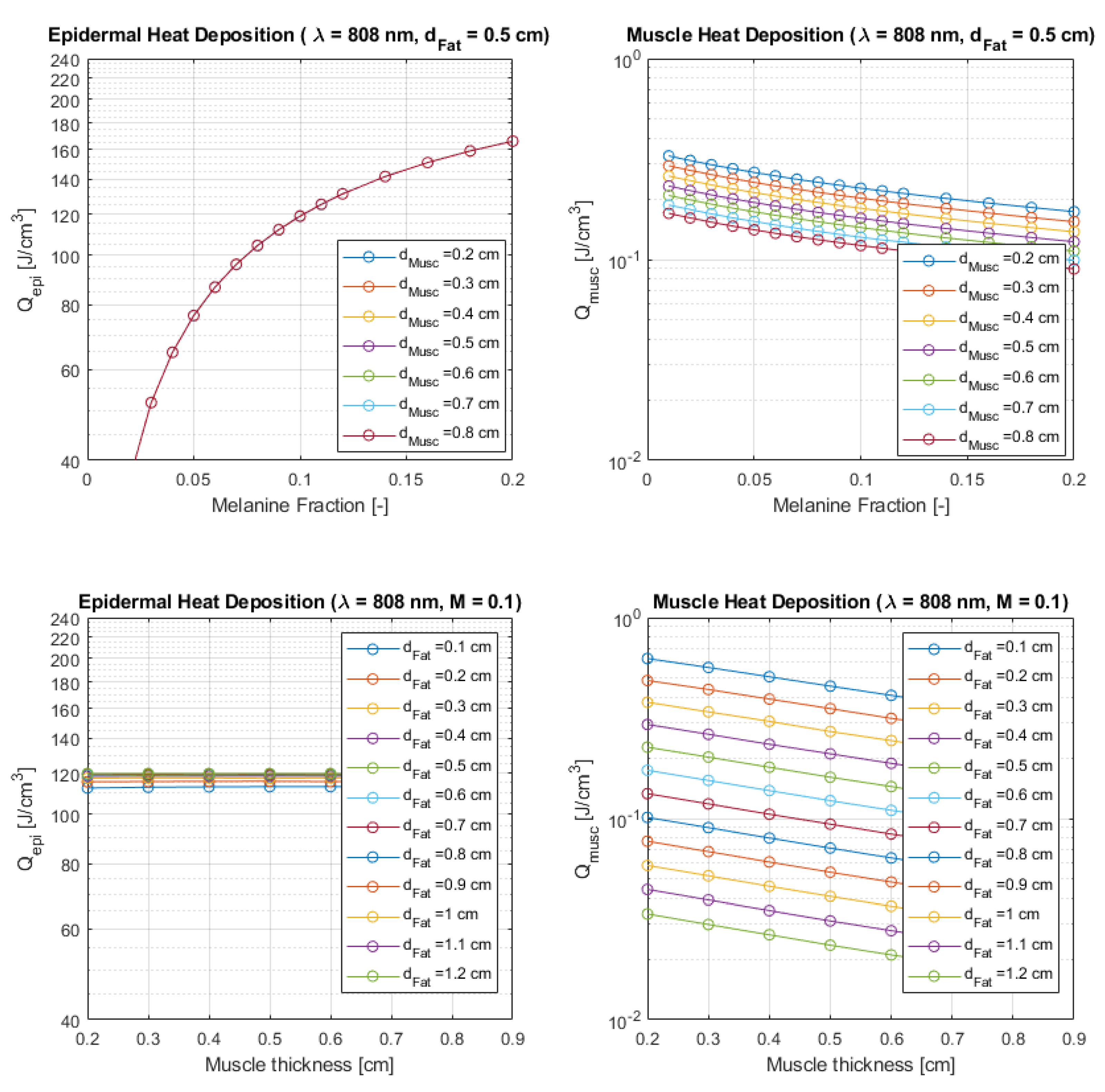 Preprints 118342 g008