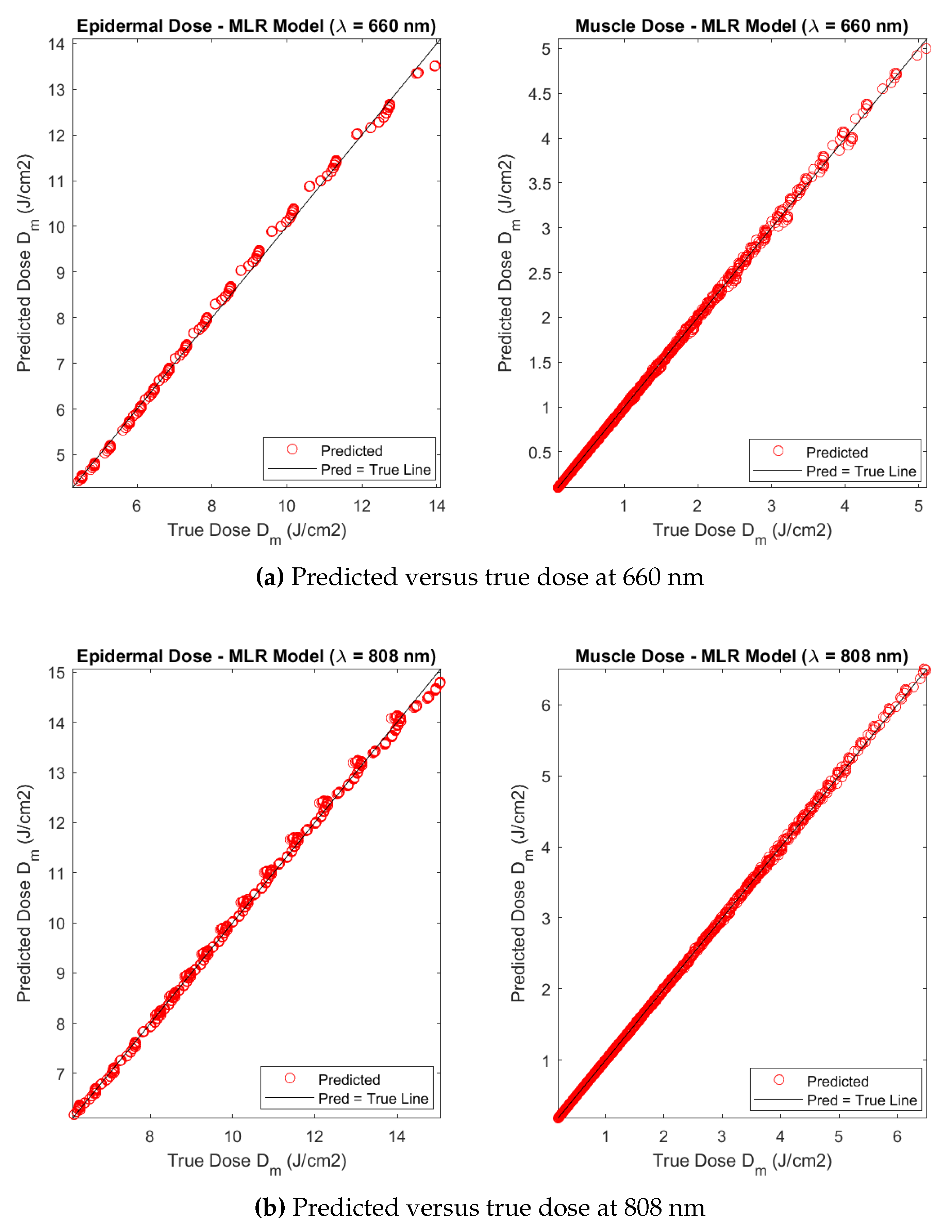 Preprints 118342 g011