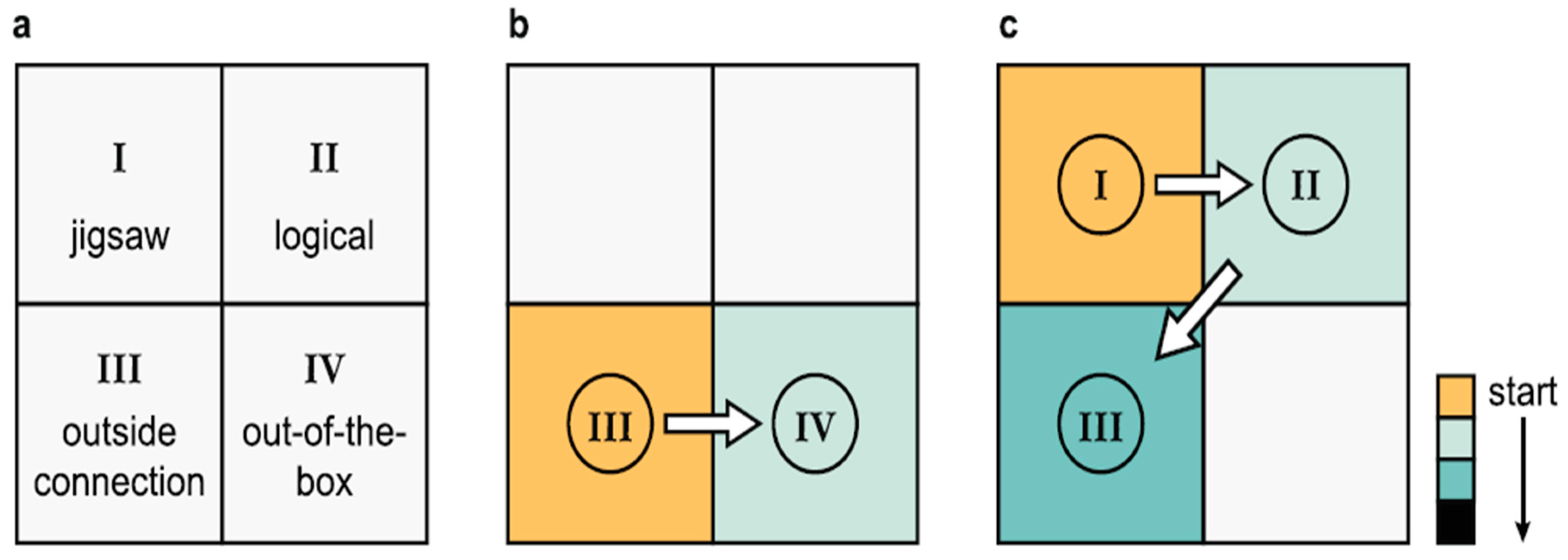 Preprints 117618 g002