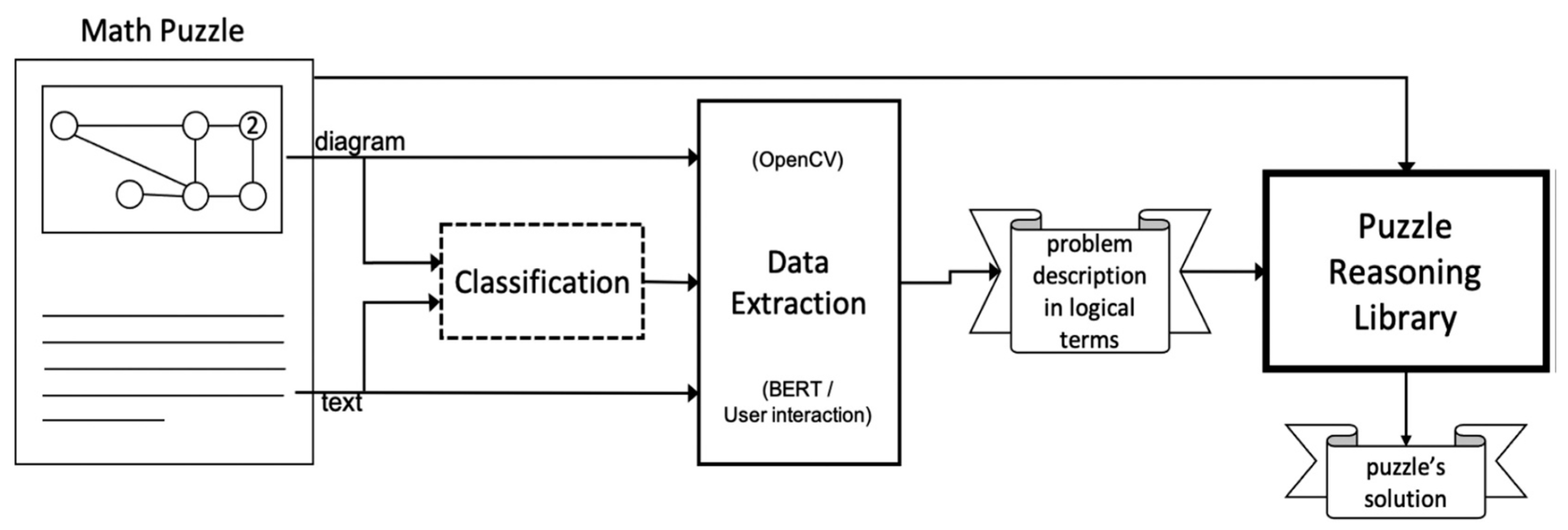 Preprints 117618 g005