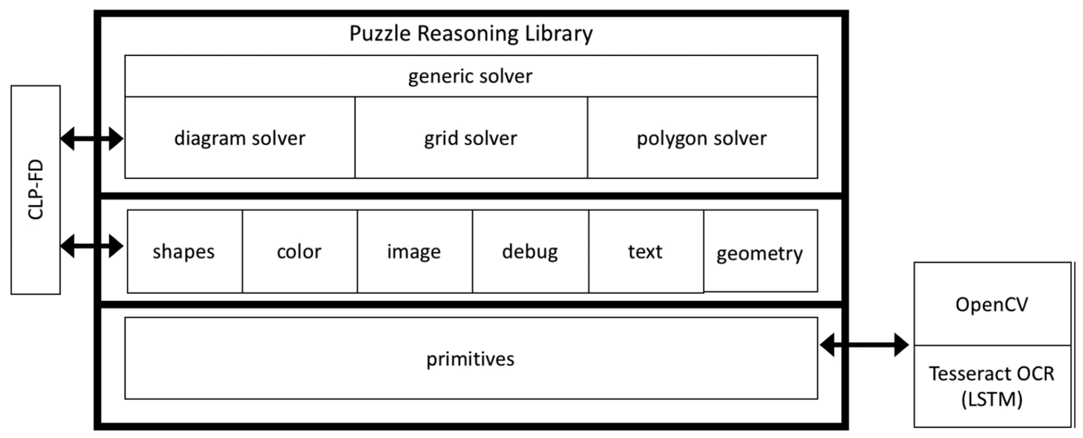 Preprints 117618 g006