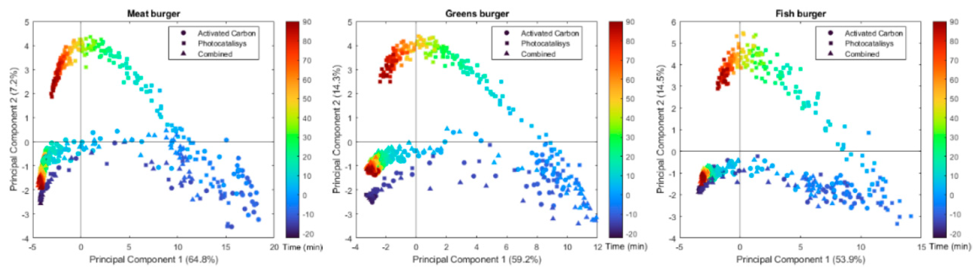 Preprints 90528 g001