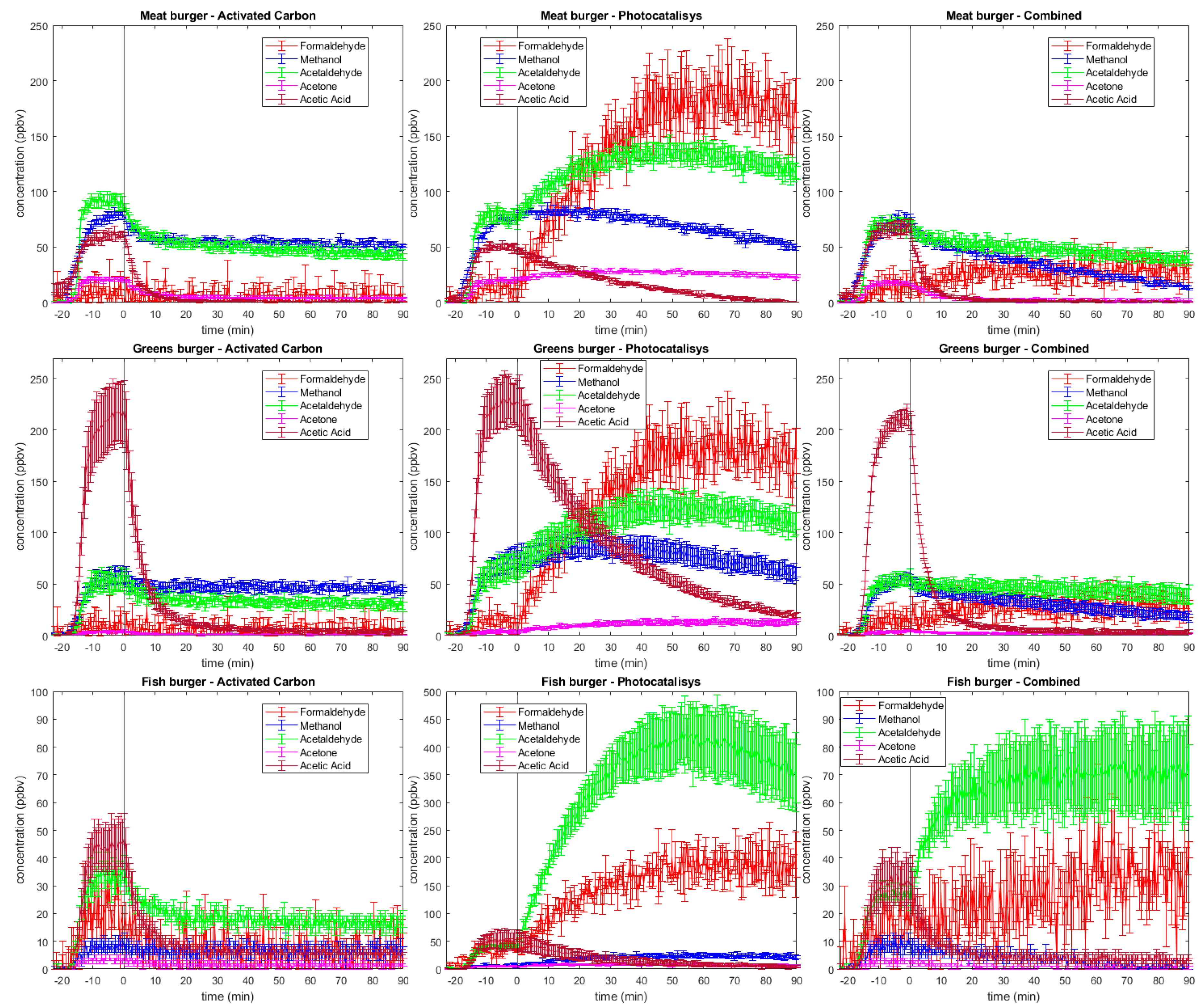 Preprints 90528 g002