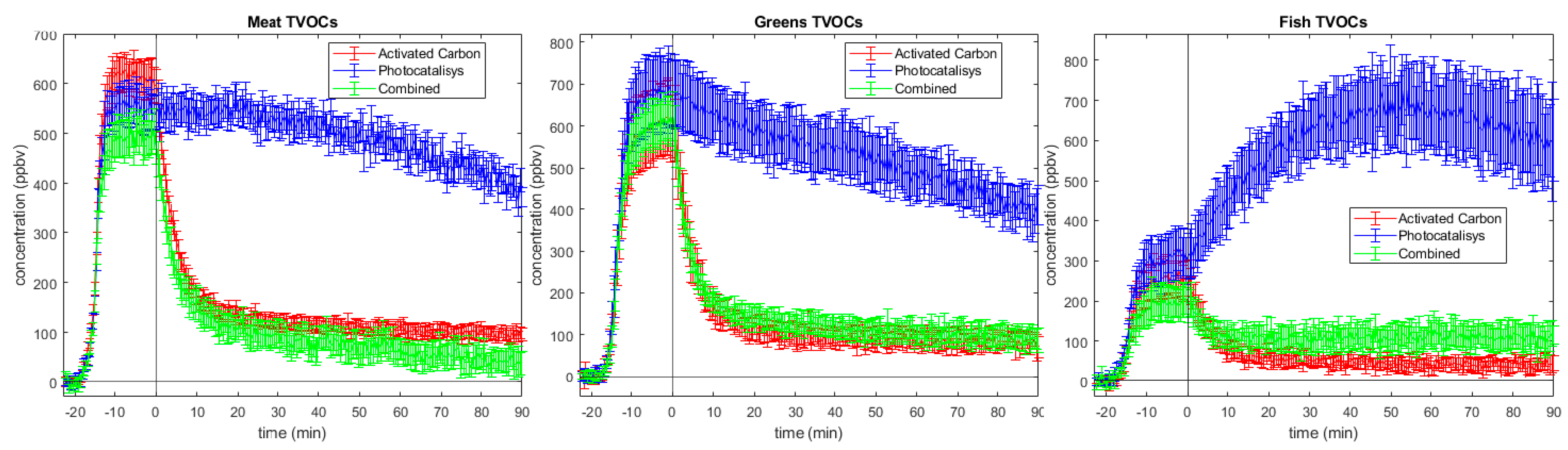 Preprints 90528 g004