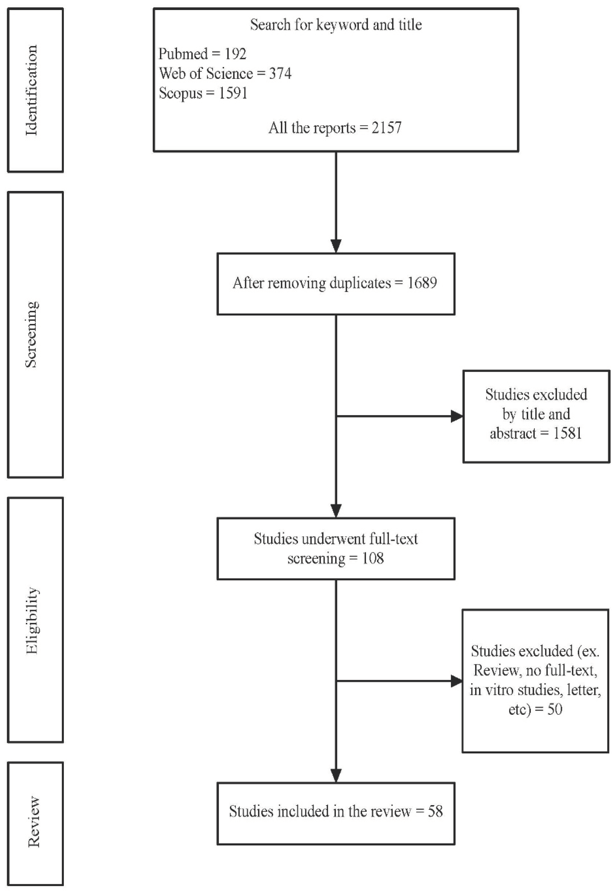 Preprints 102884 g001