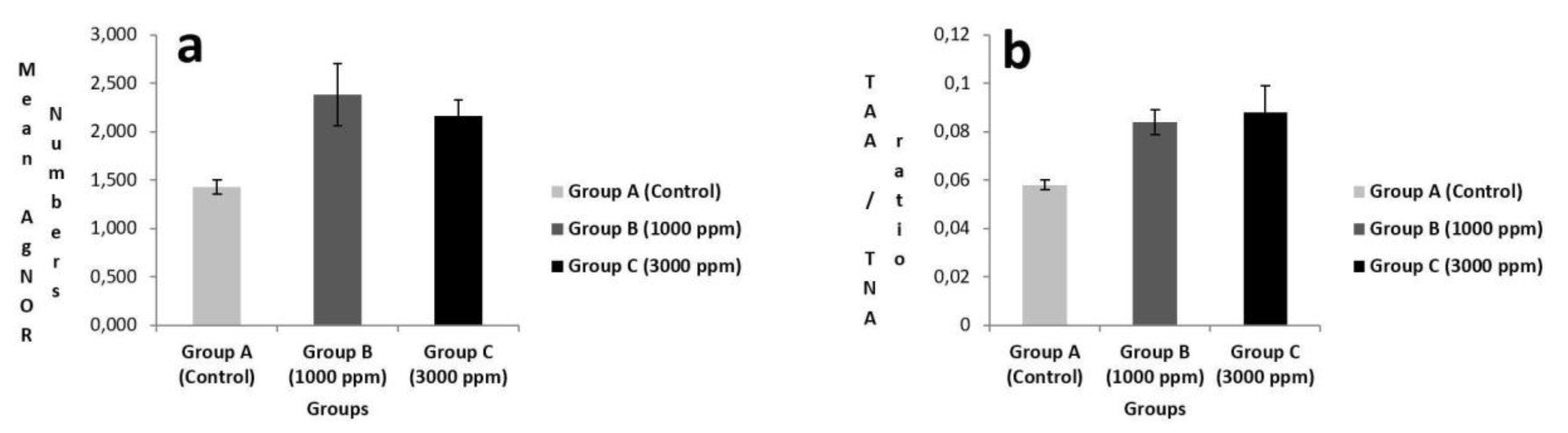 Preprints 75824 g002