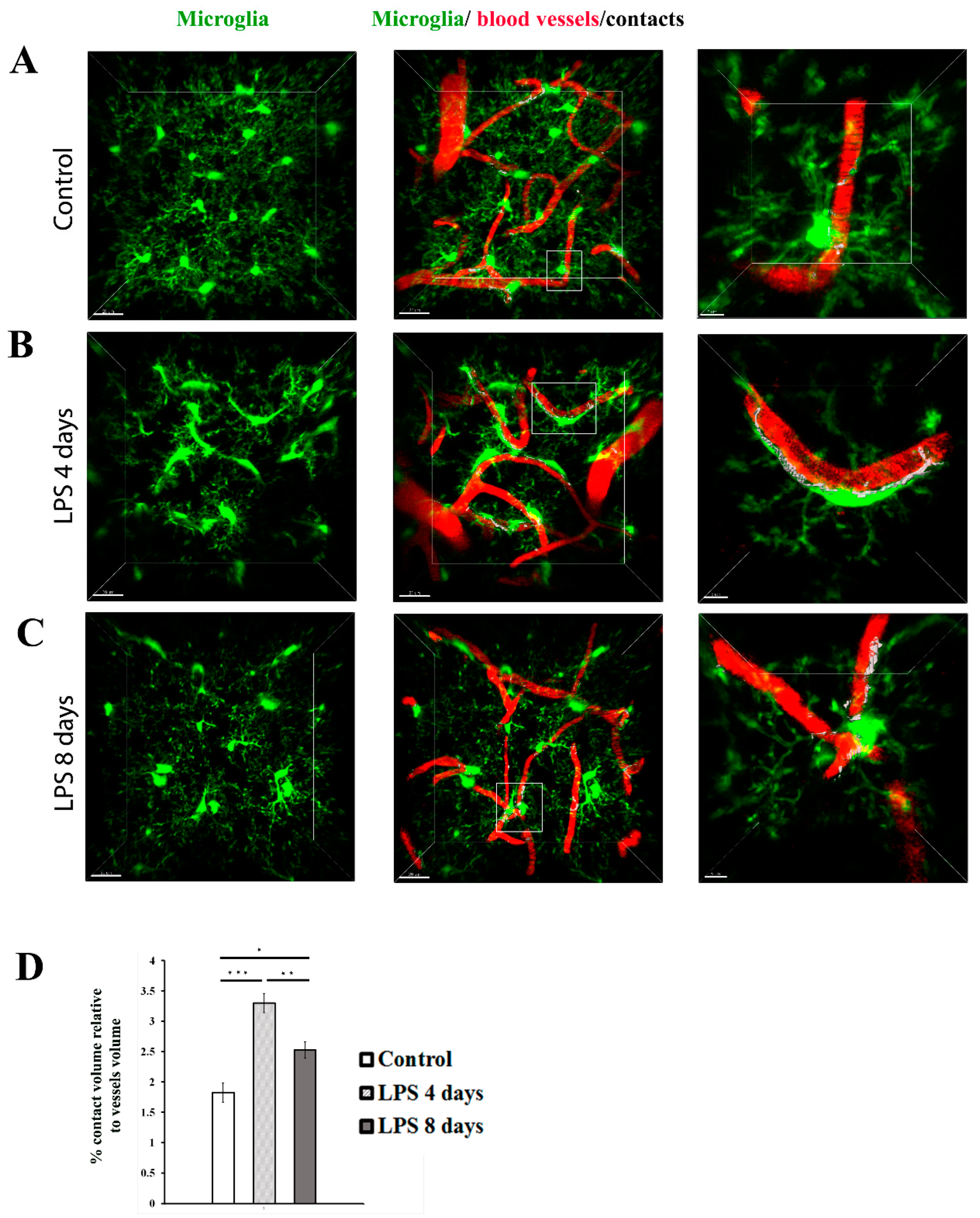 Preprints 70315 g006