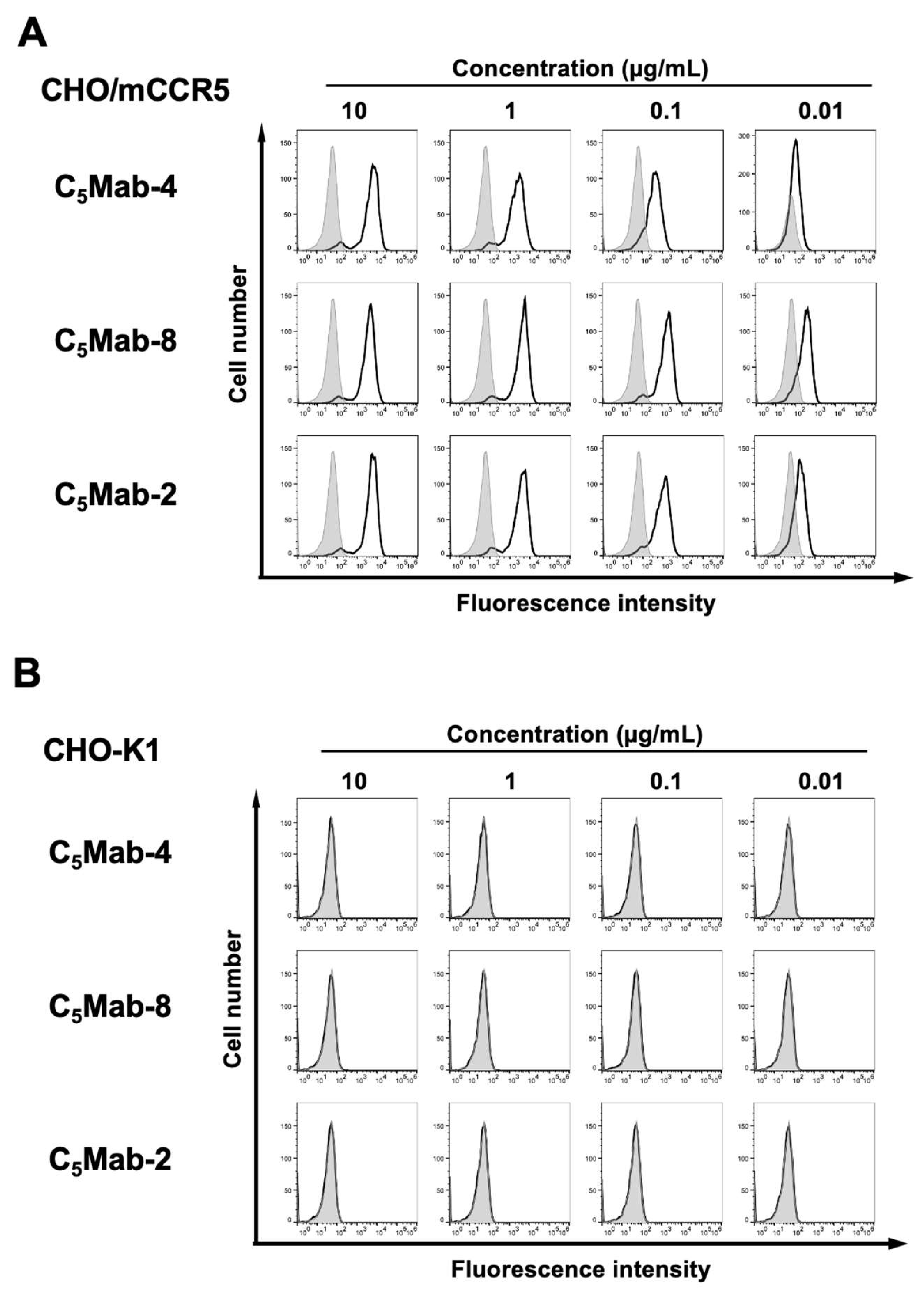 Preprints 102803 g002