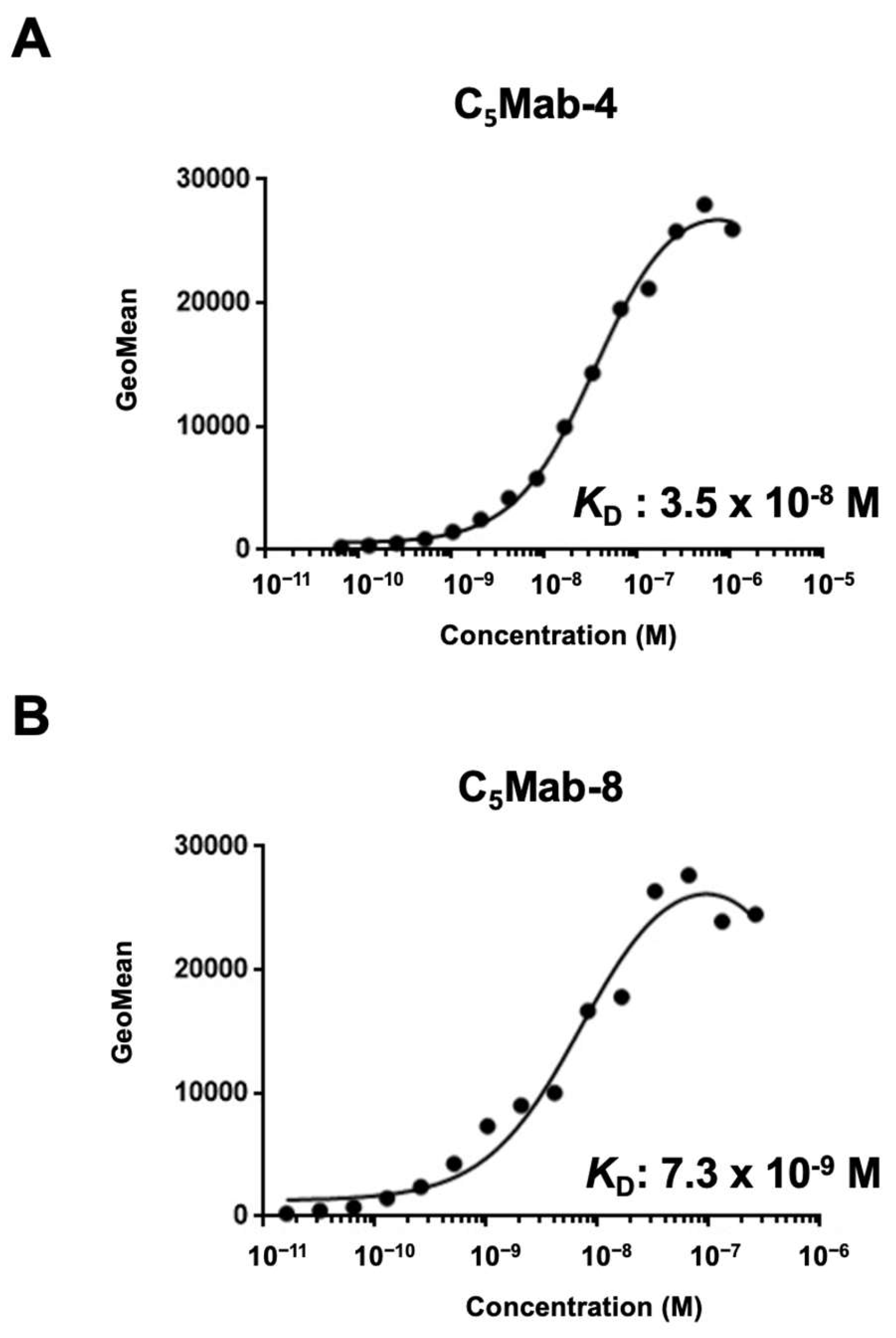 Preprints 102803 g004