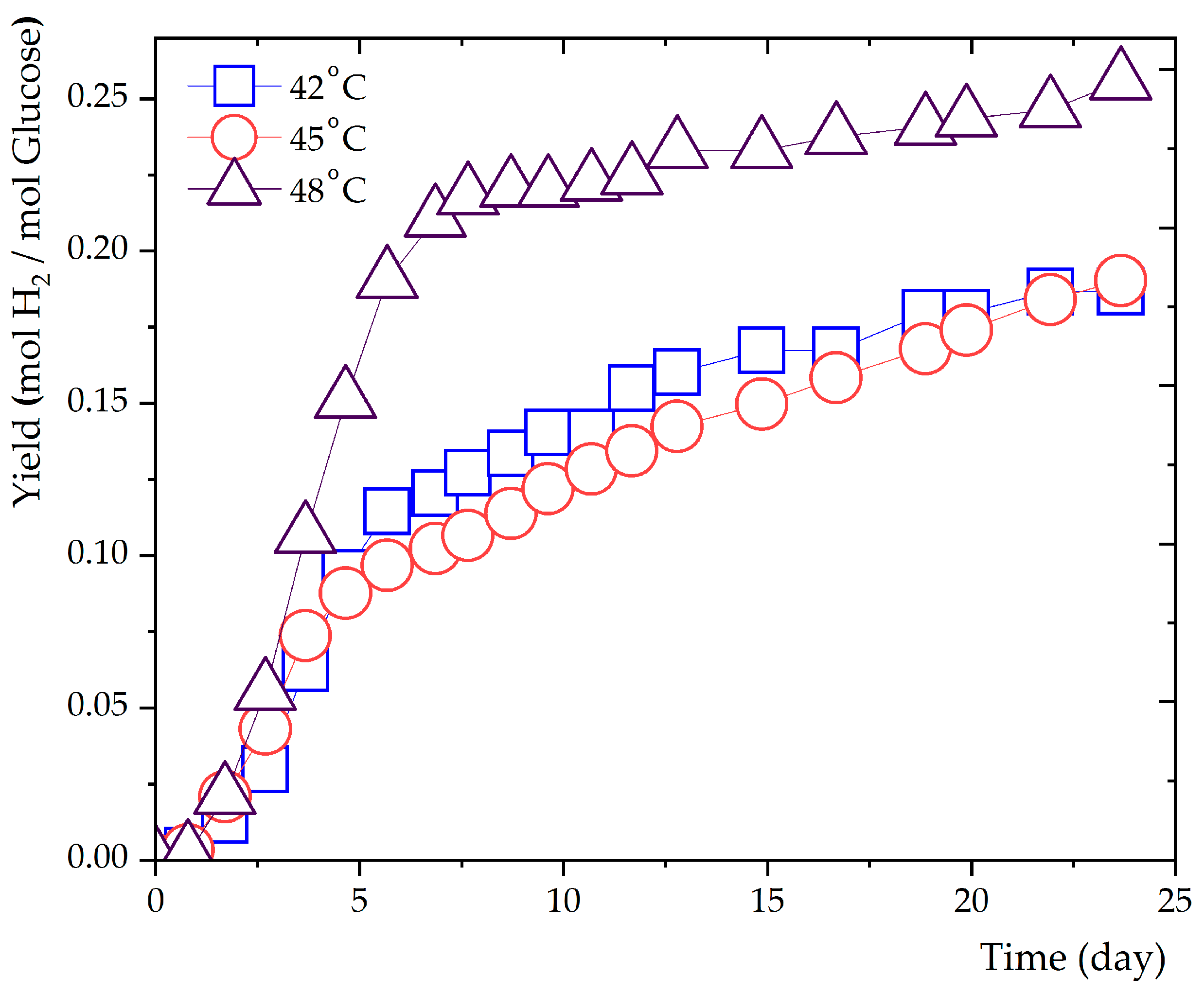 Preprints 85733 g002