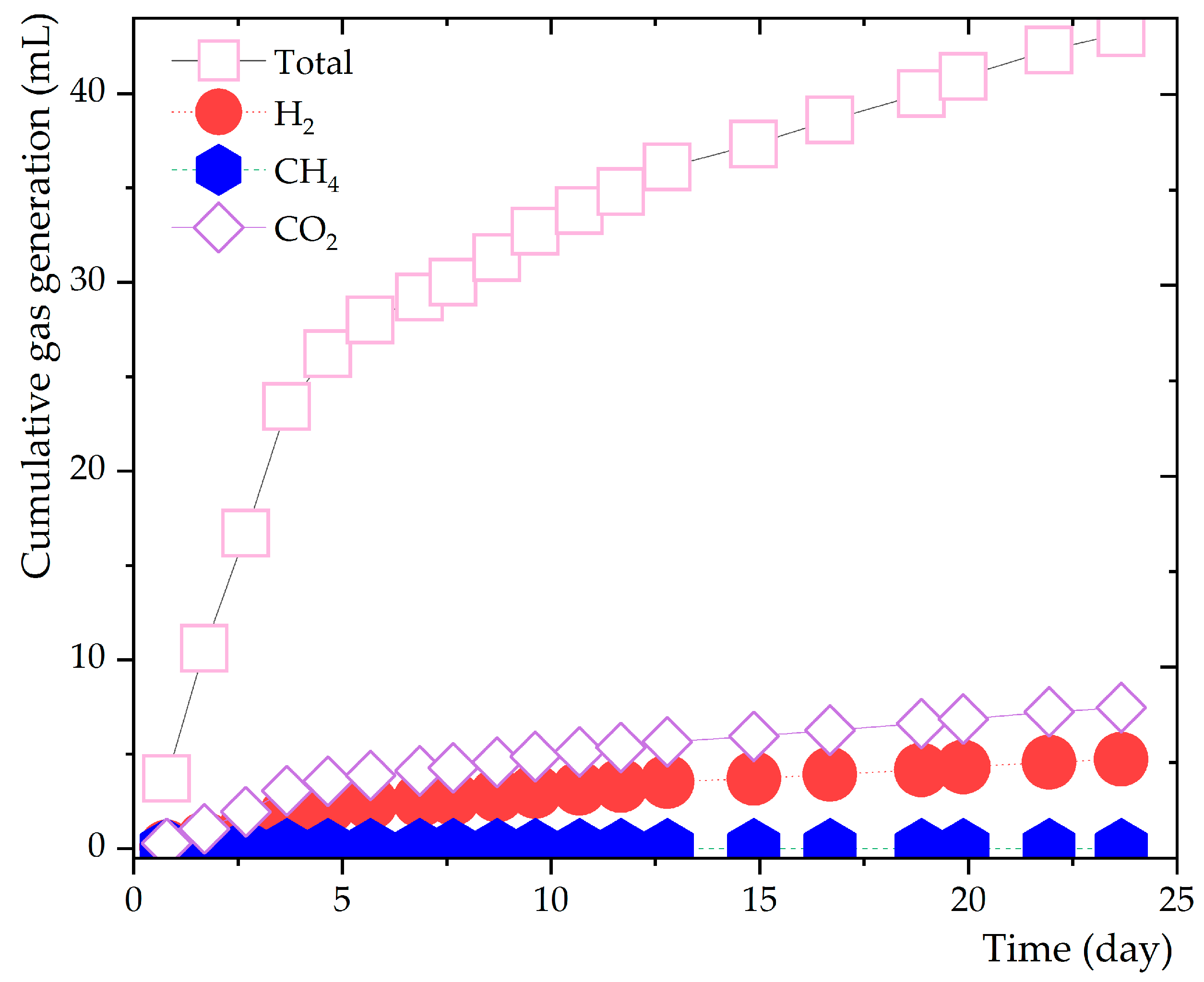 Preprints 85733 g003