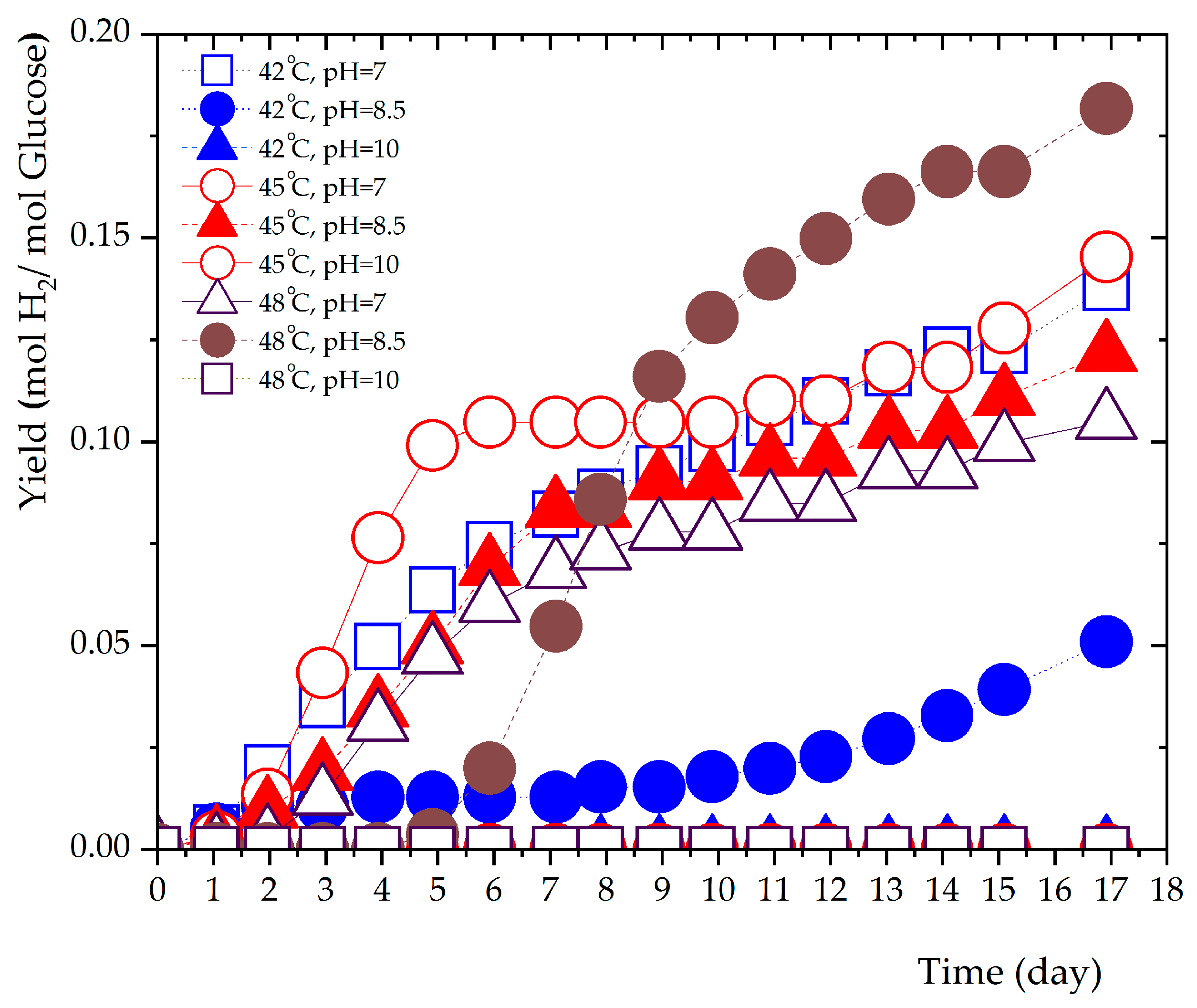 Preprints 85733 g004