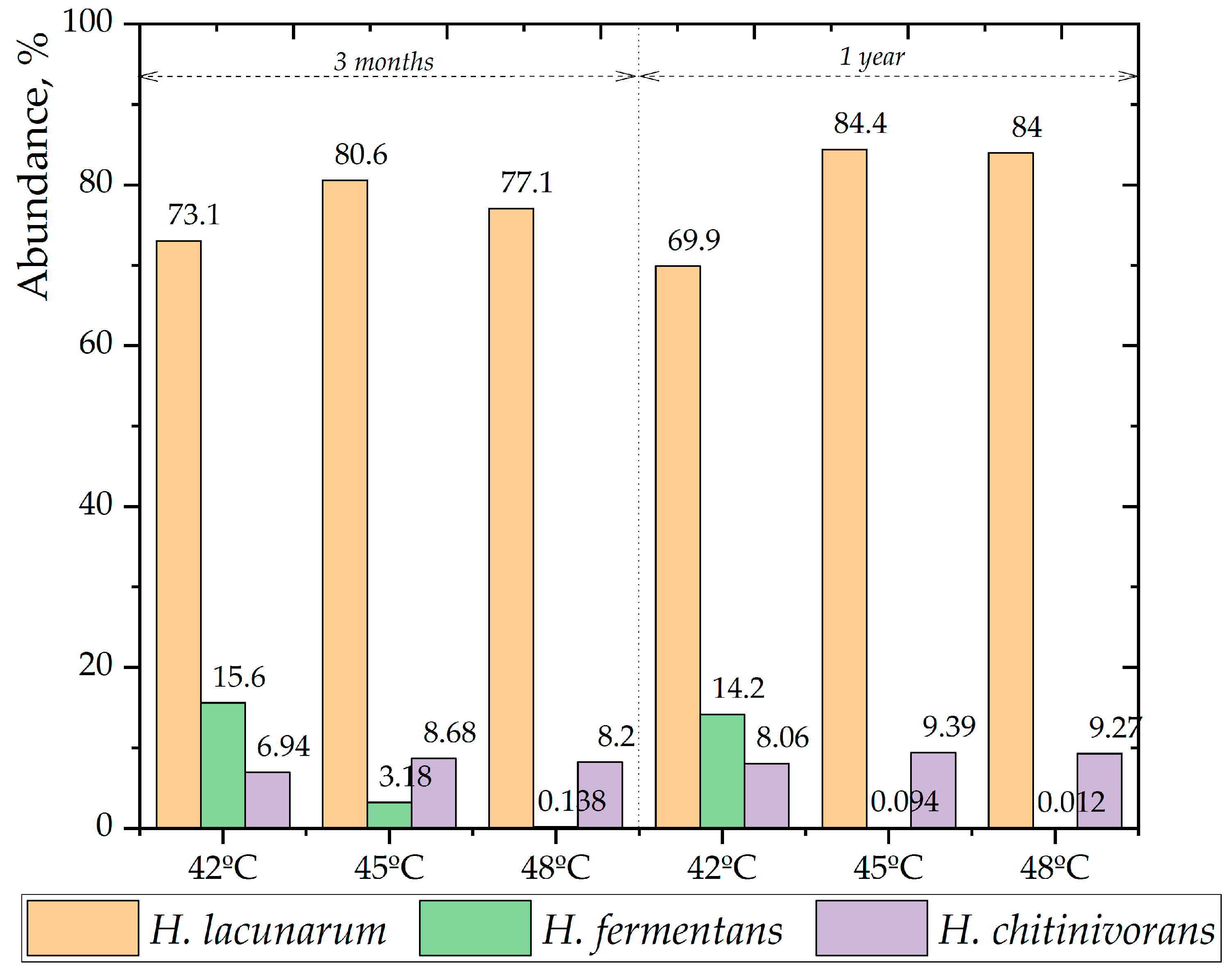 Preprints 85733 g006