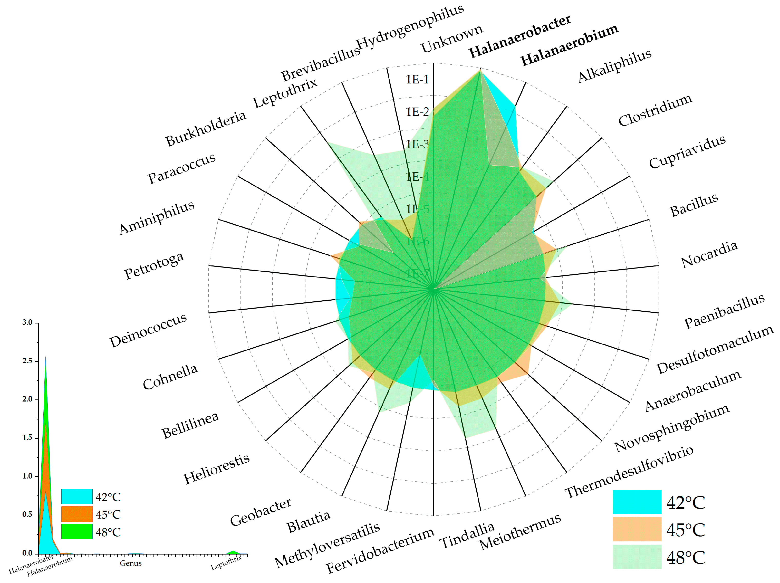 Preprints 85733 g007