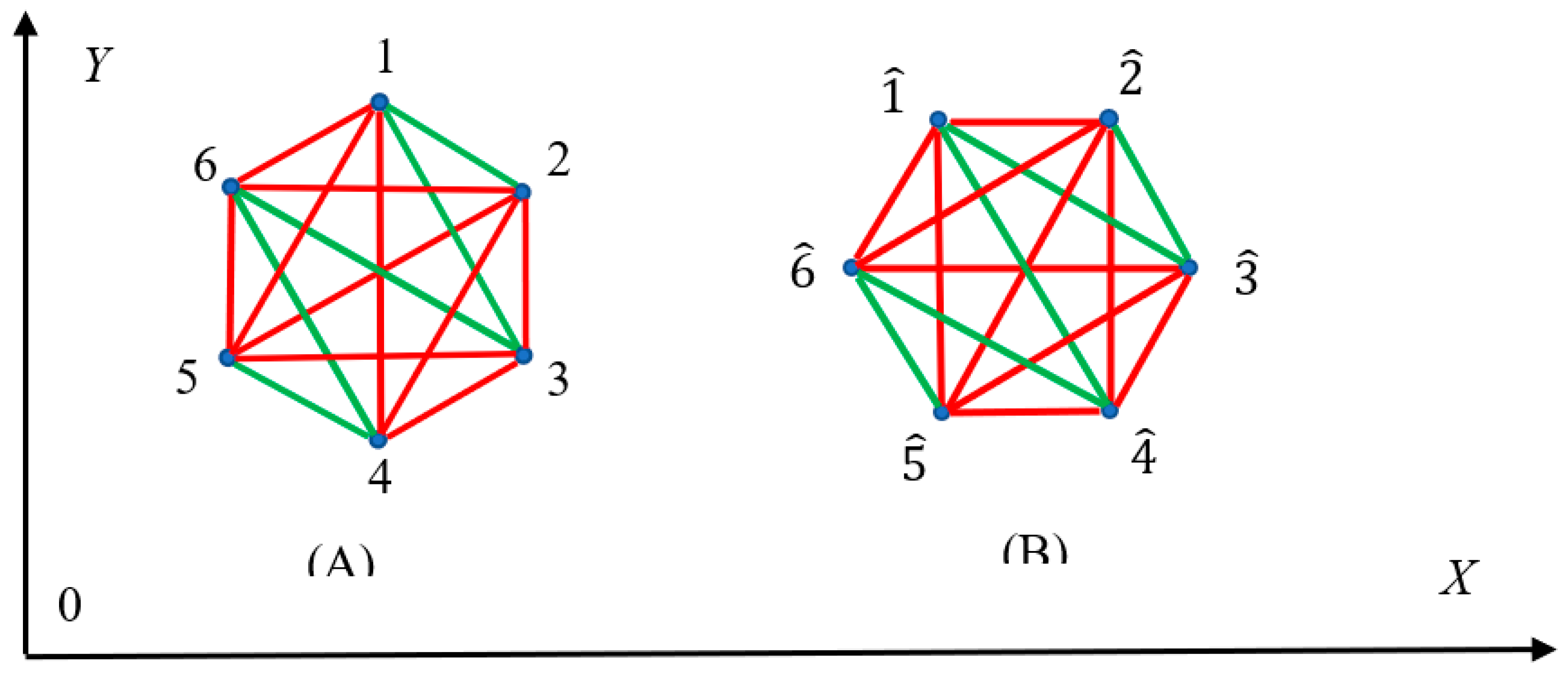 Preprints 76108 g002