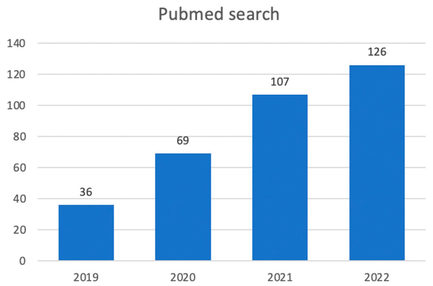 Preprints 69544 g004