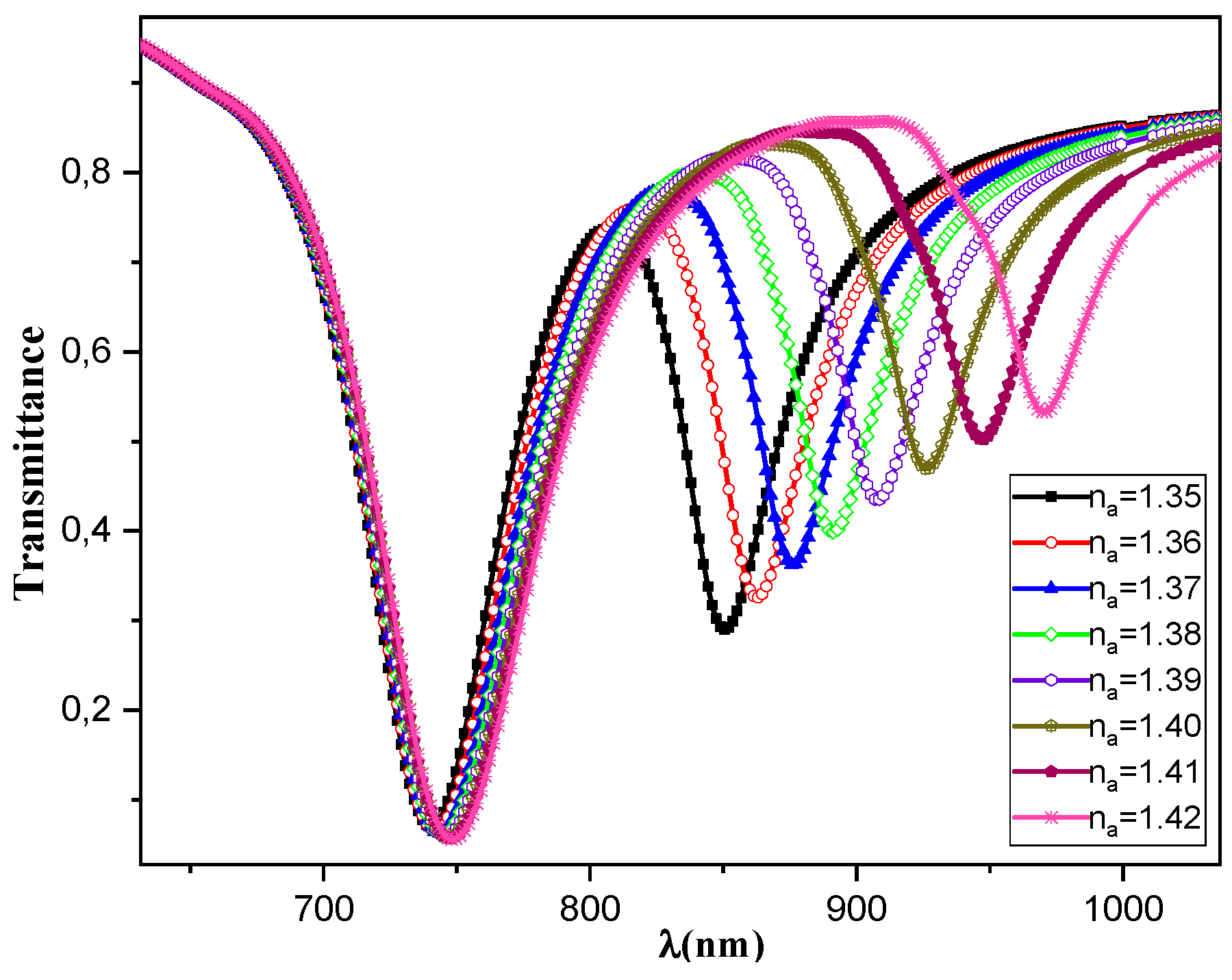 Preprints 114366 g002