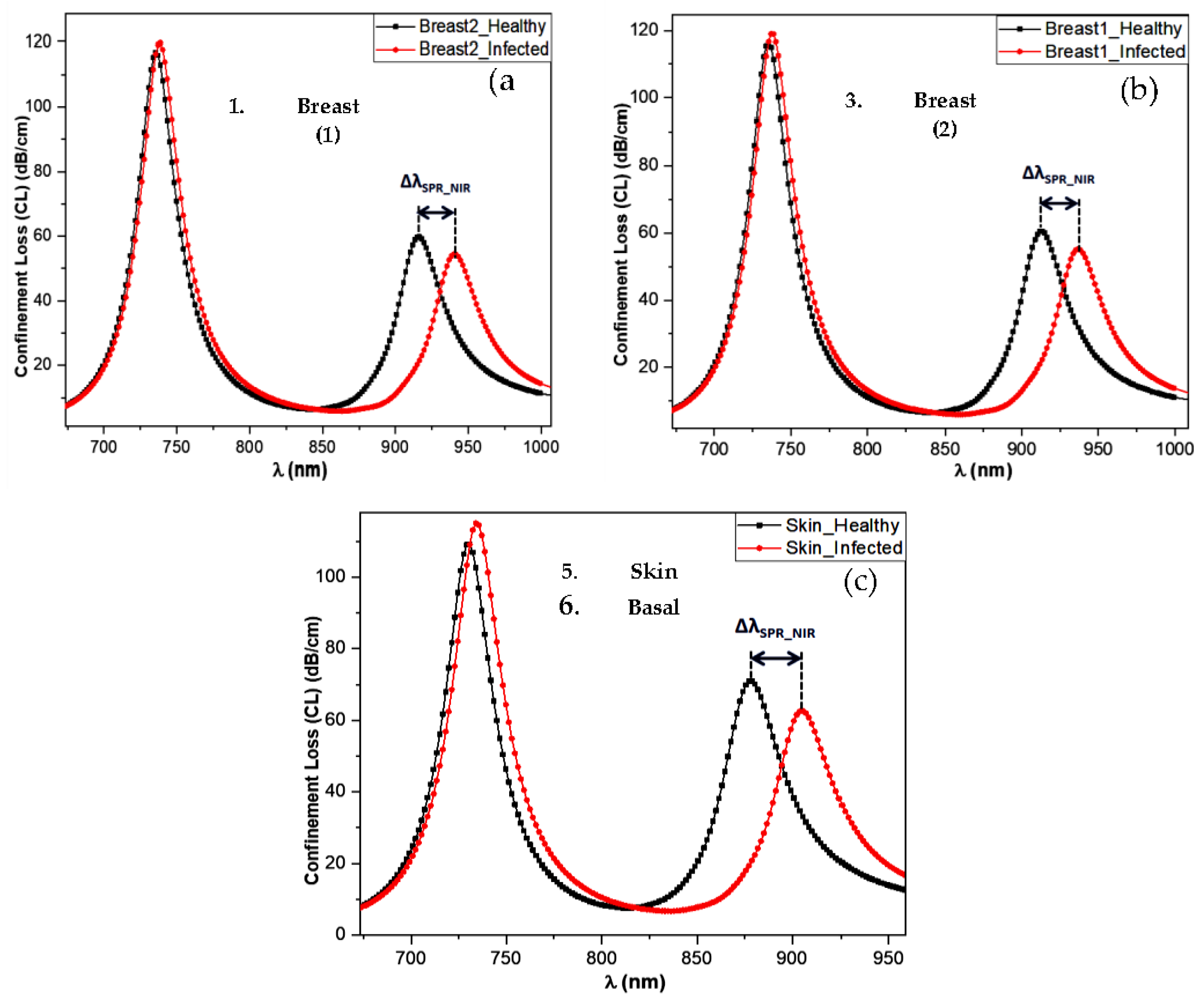 Preprints 114366 g003