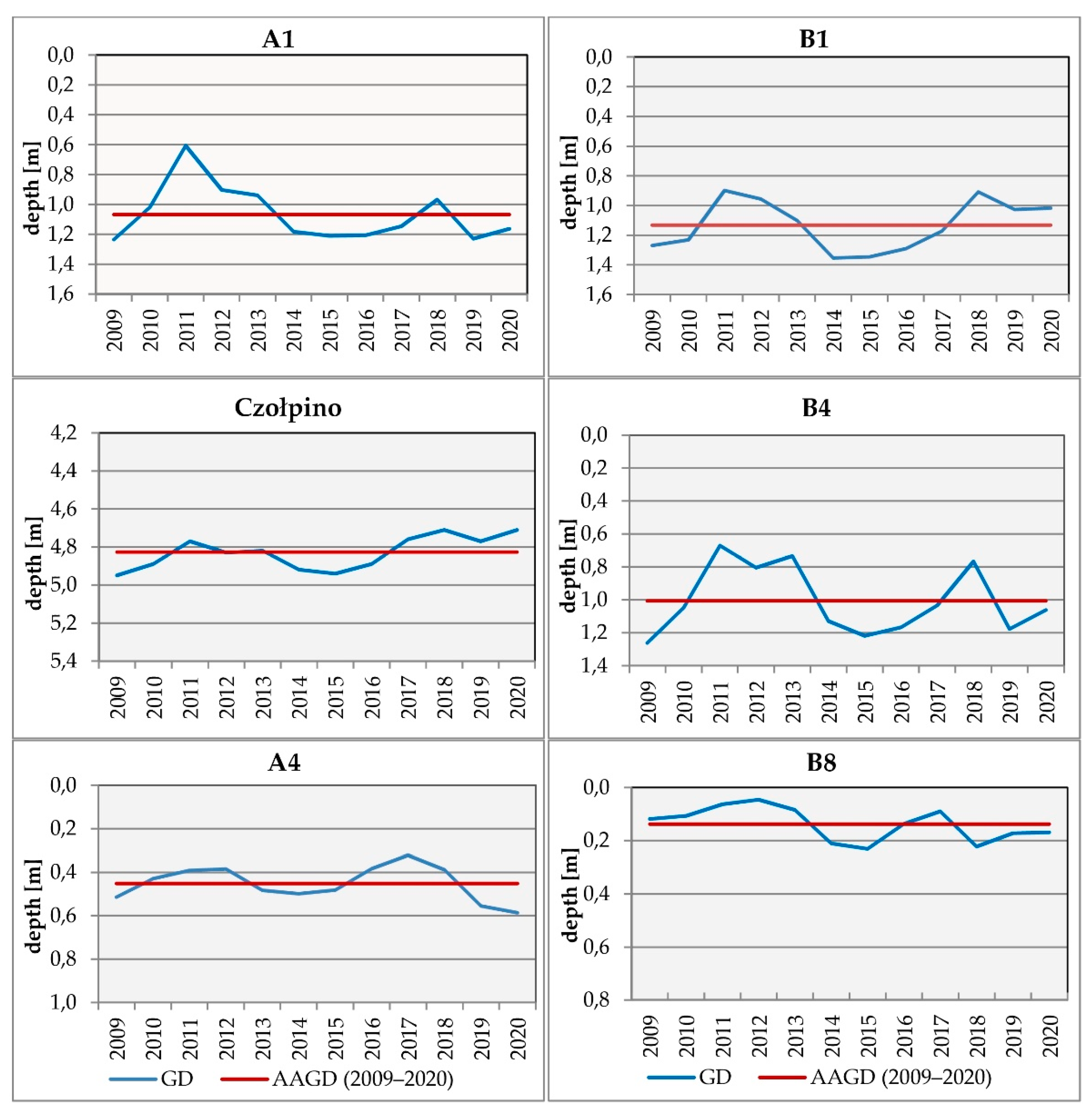 Preprints 78141 g003