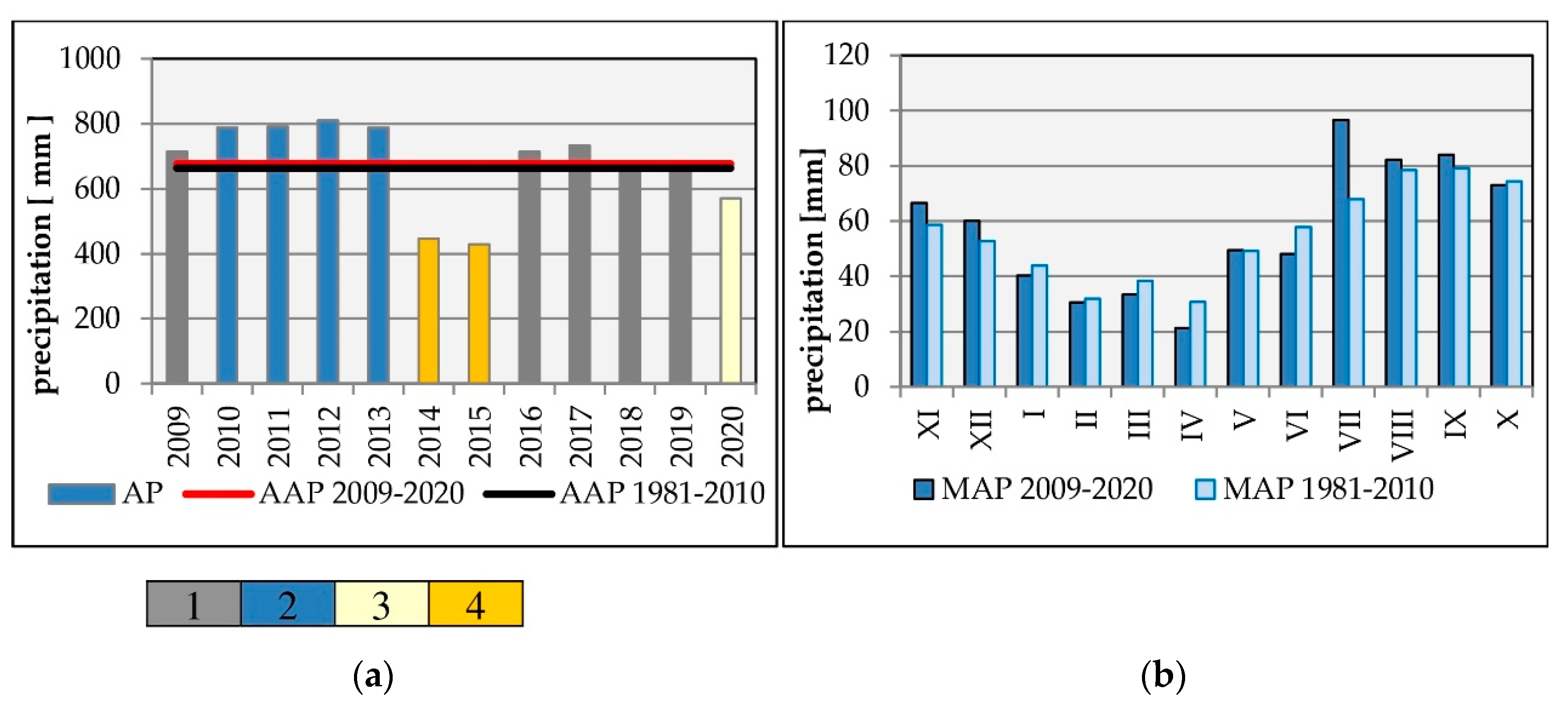 Preprints 78141 g004