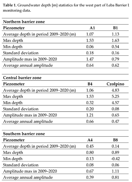 Preprints 78141 i001