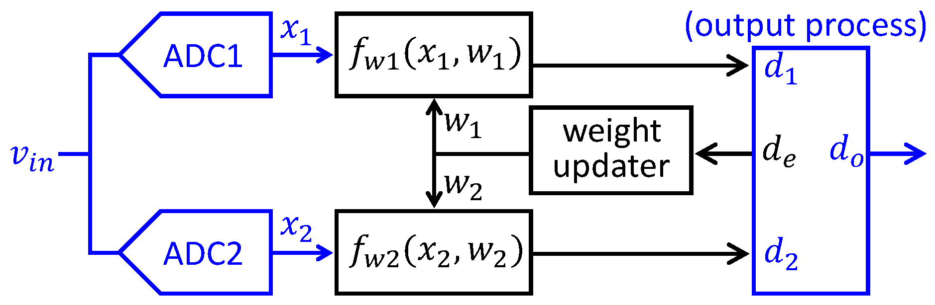 Preprints 98179 g001