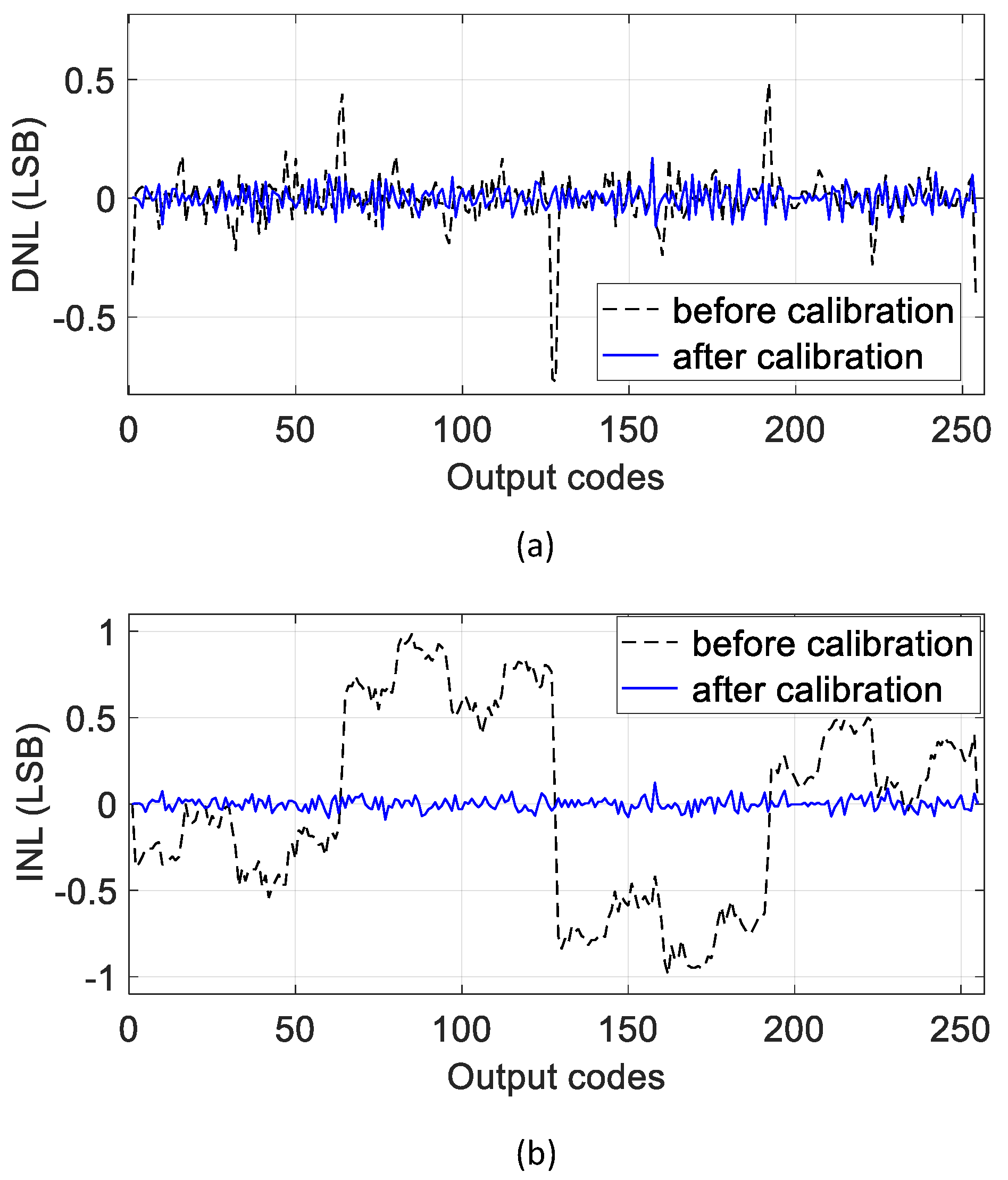 Preprints 98179 g011