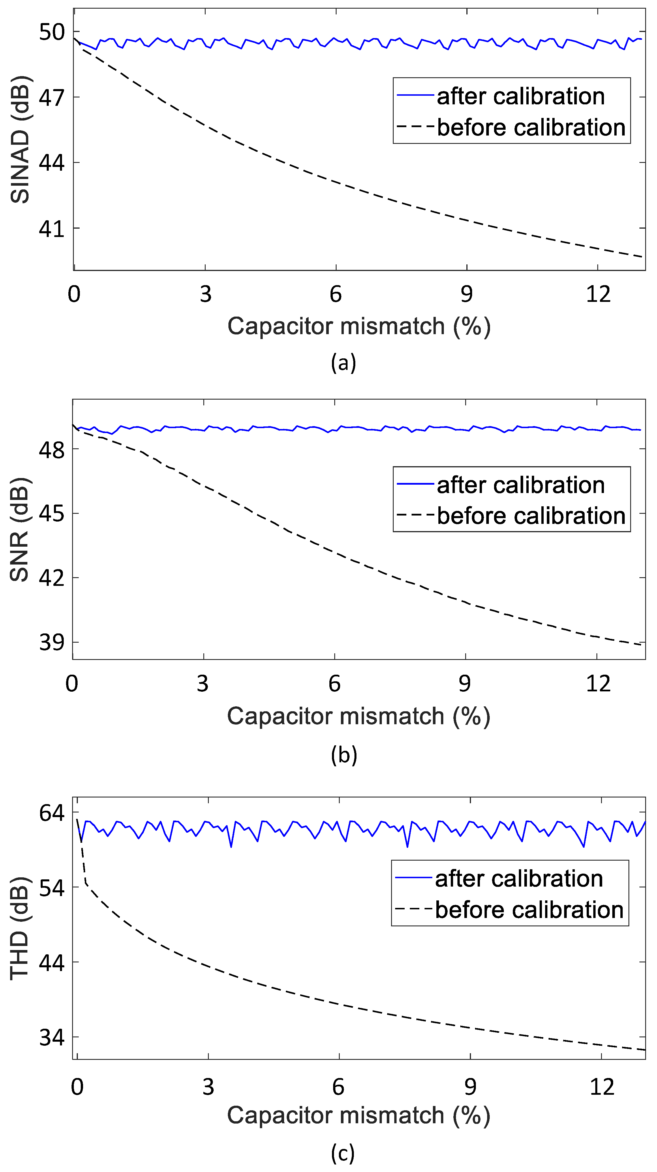 Preprints 98179 g013