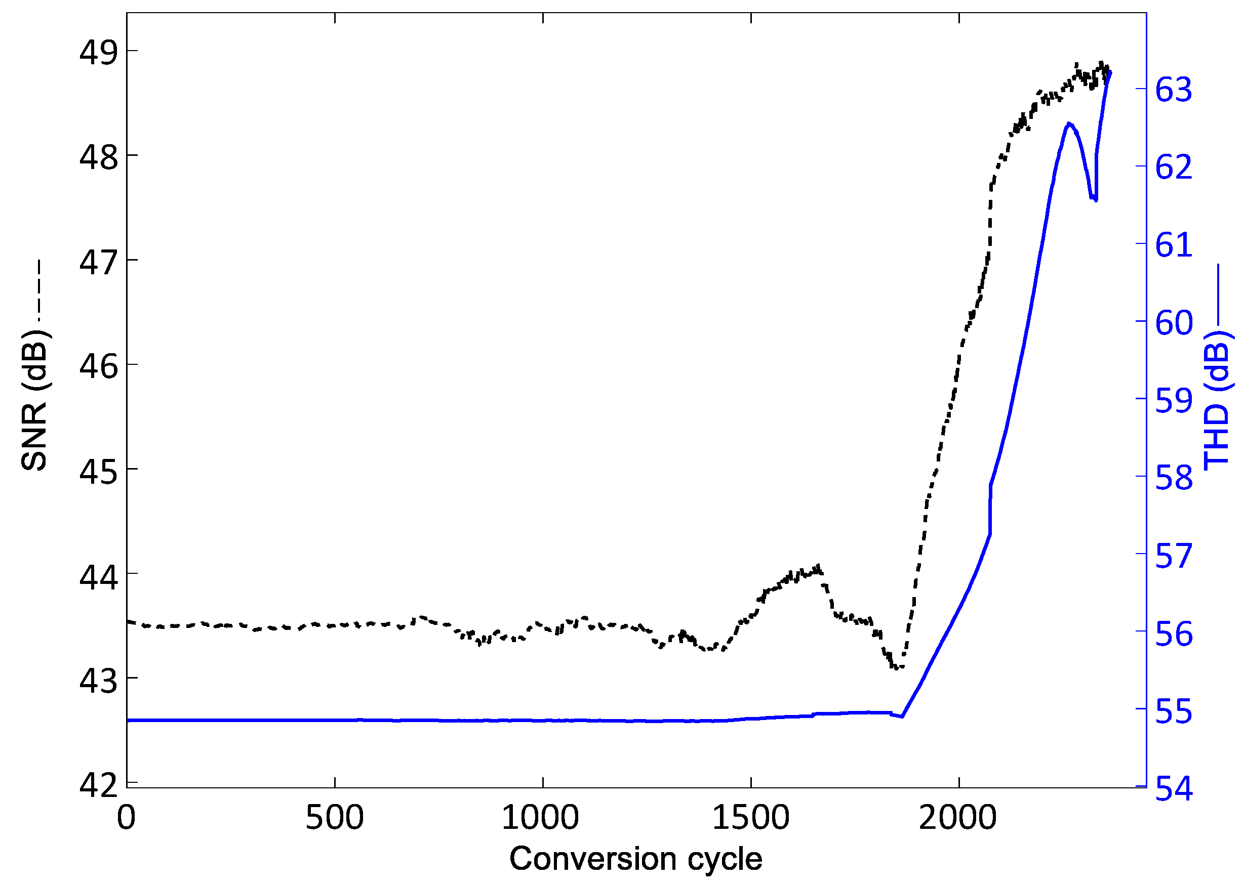 Preprints 98179 g014