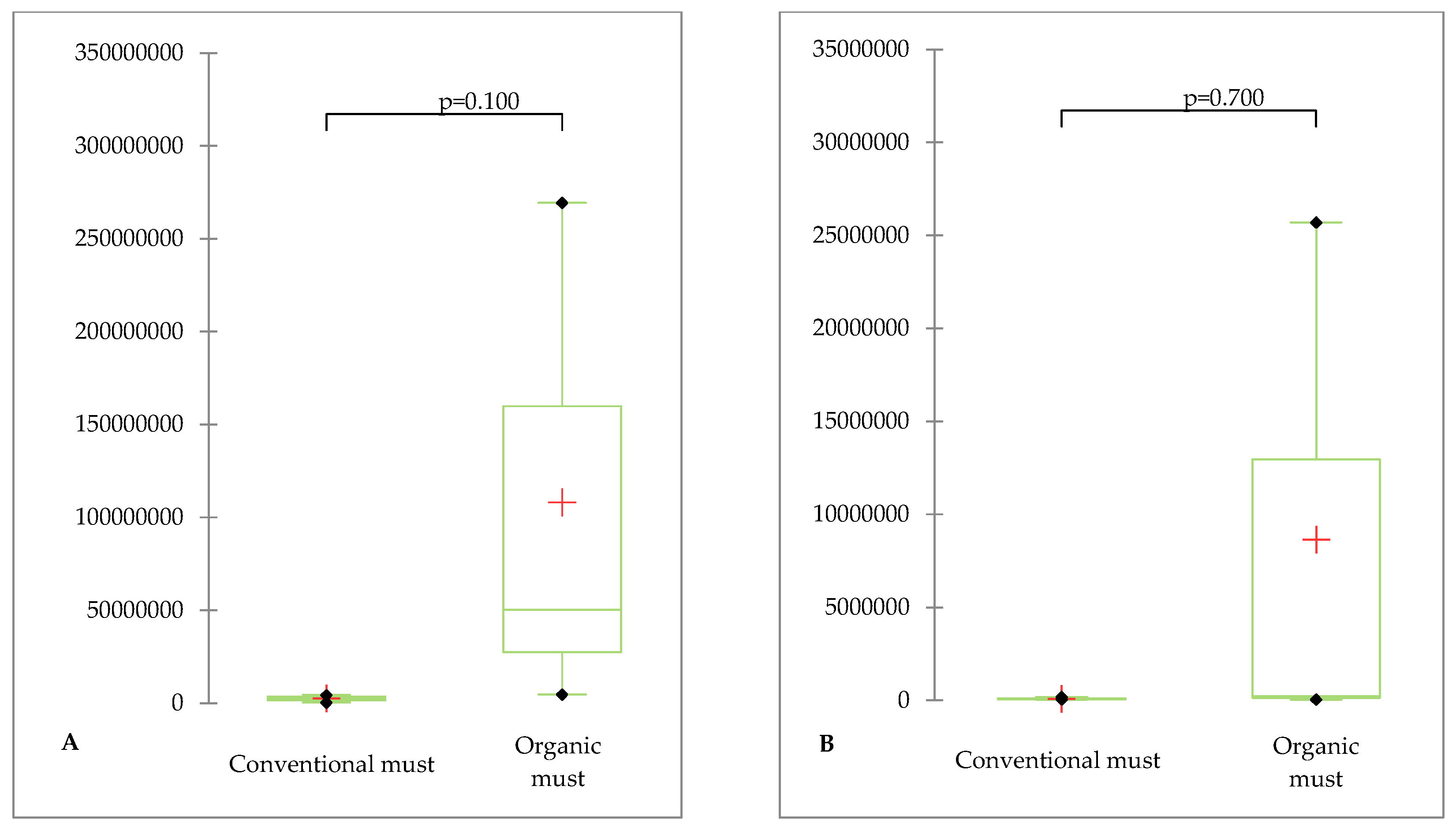 Preprints 109328 g003