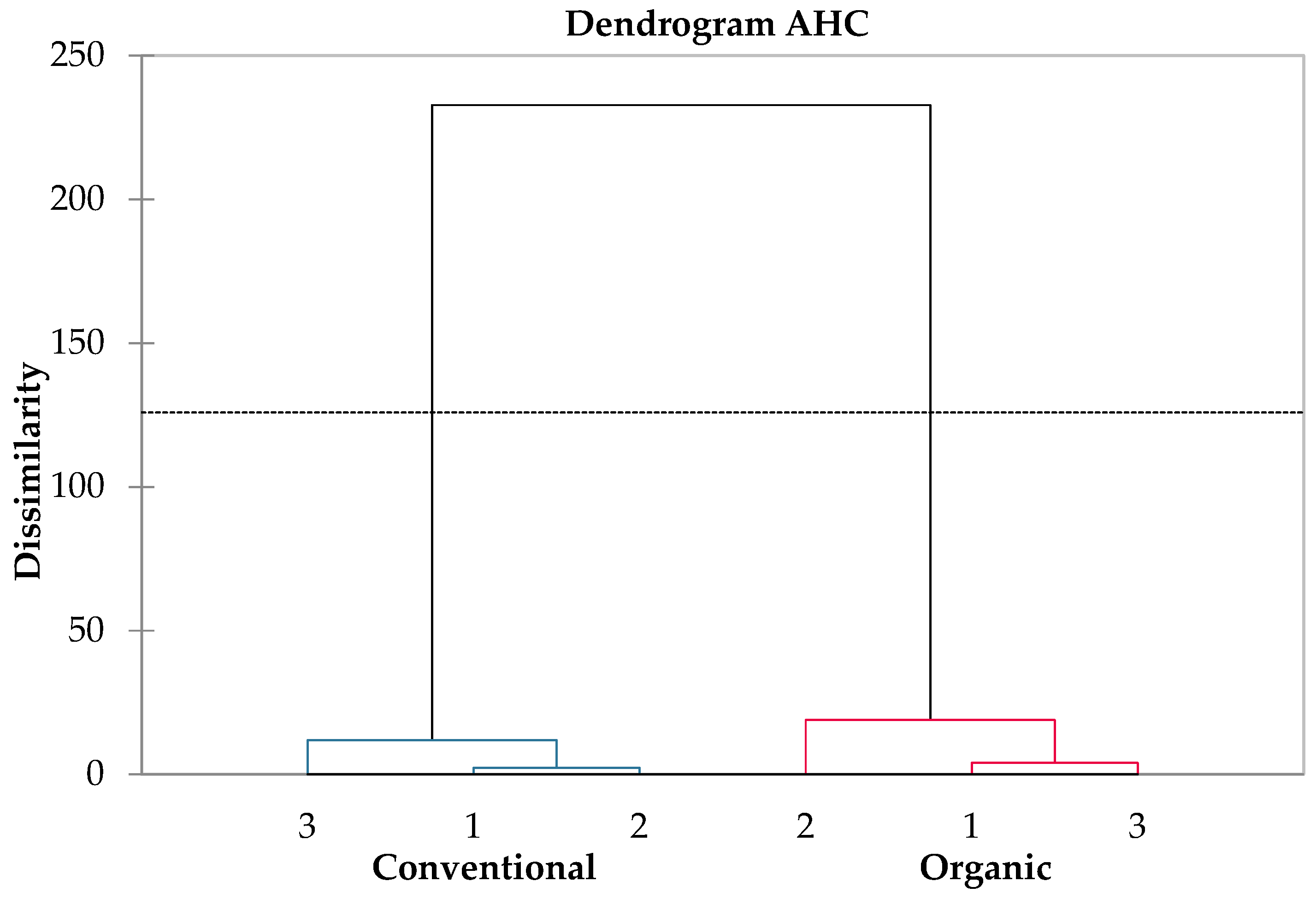 Preprints 109328 g004