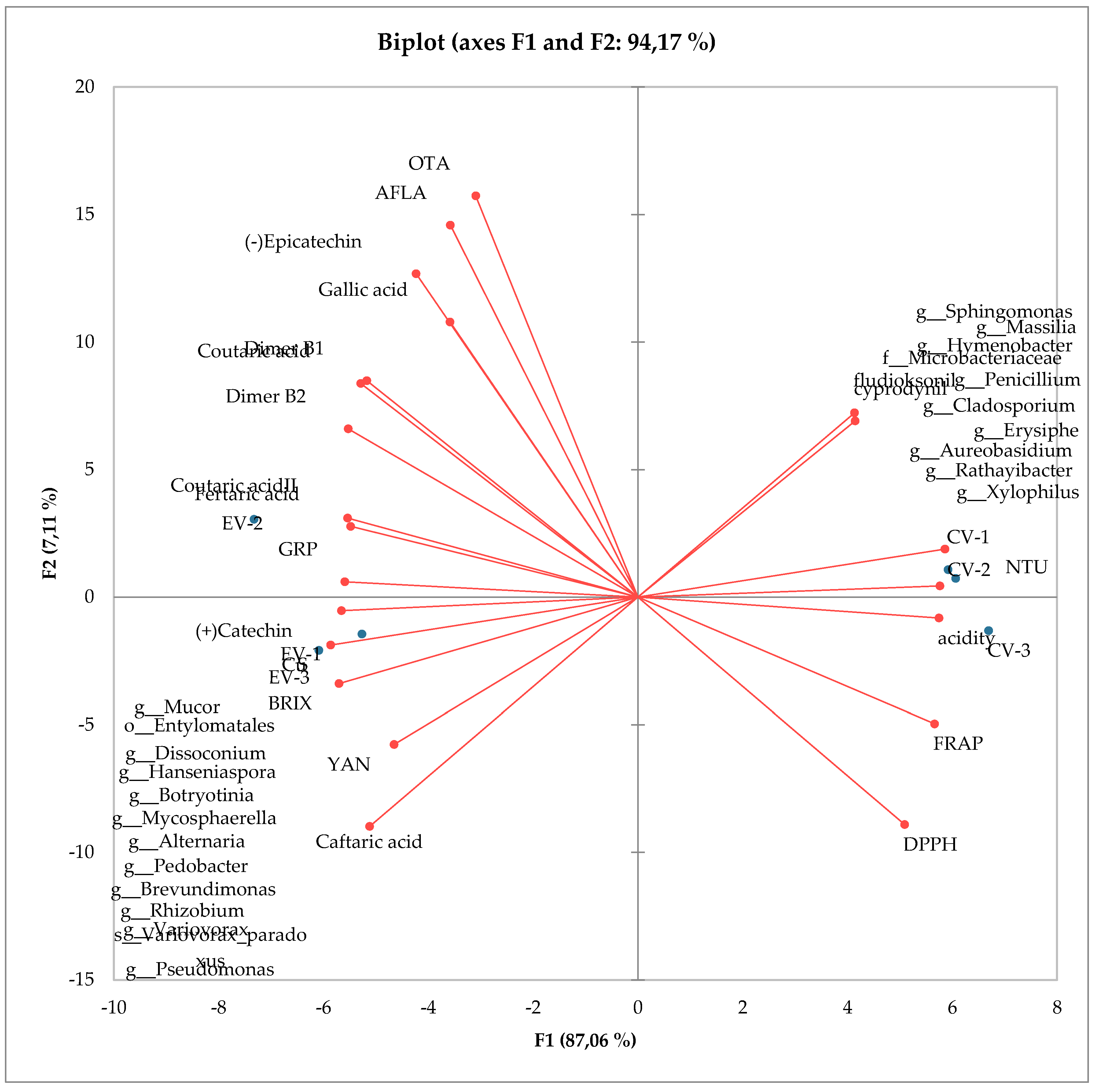 Preprints 109328 g005